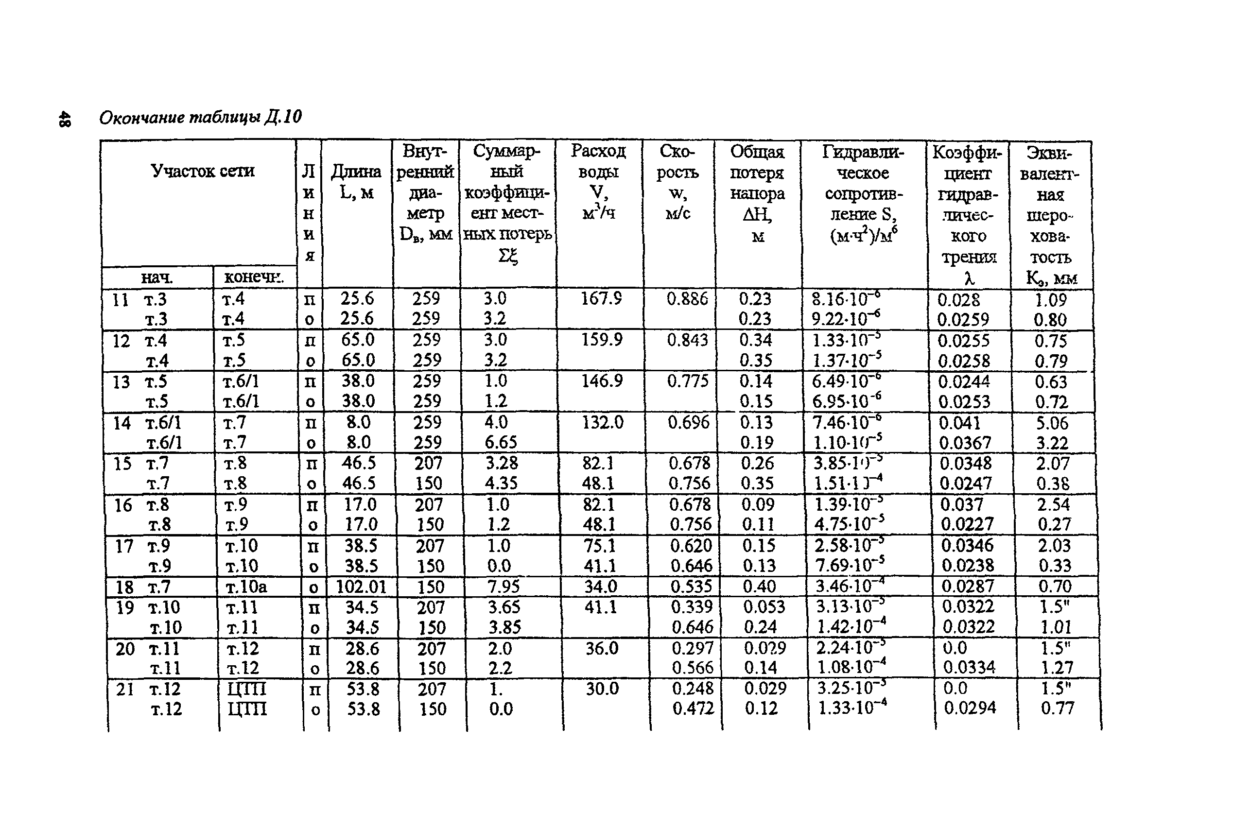 РД 153-34.1-20.526-00