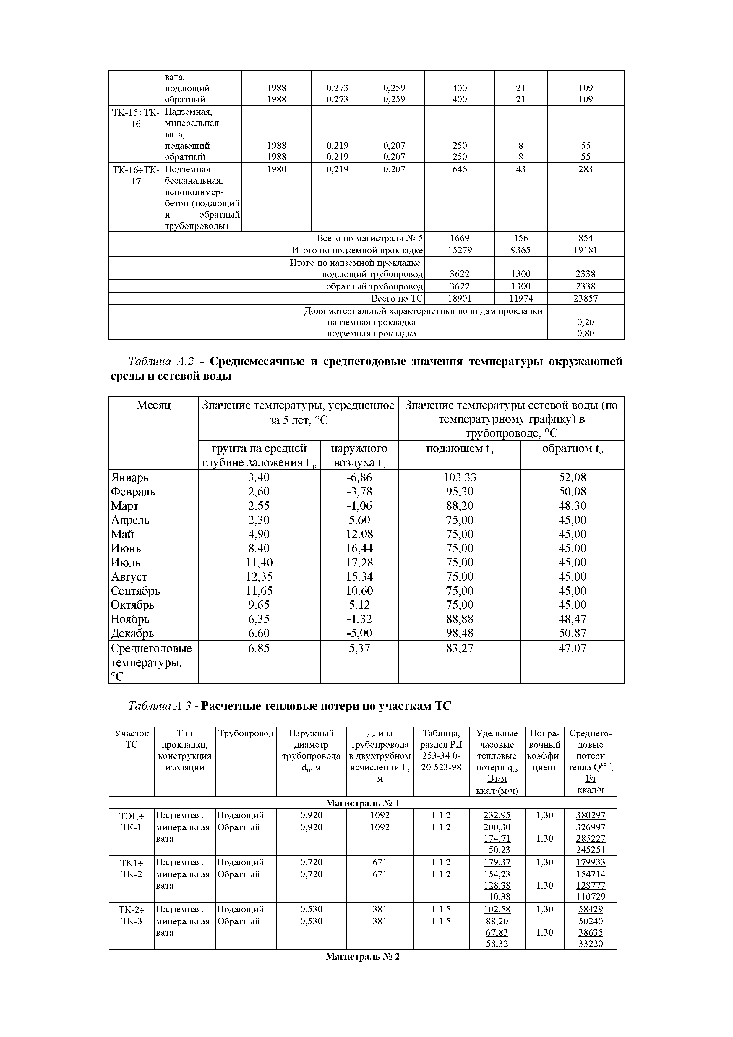 РД 153-34.1-20.597-2001