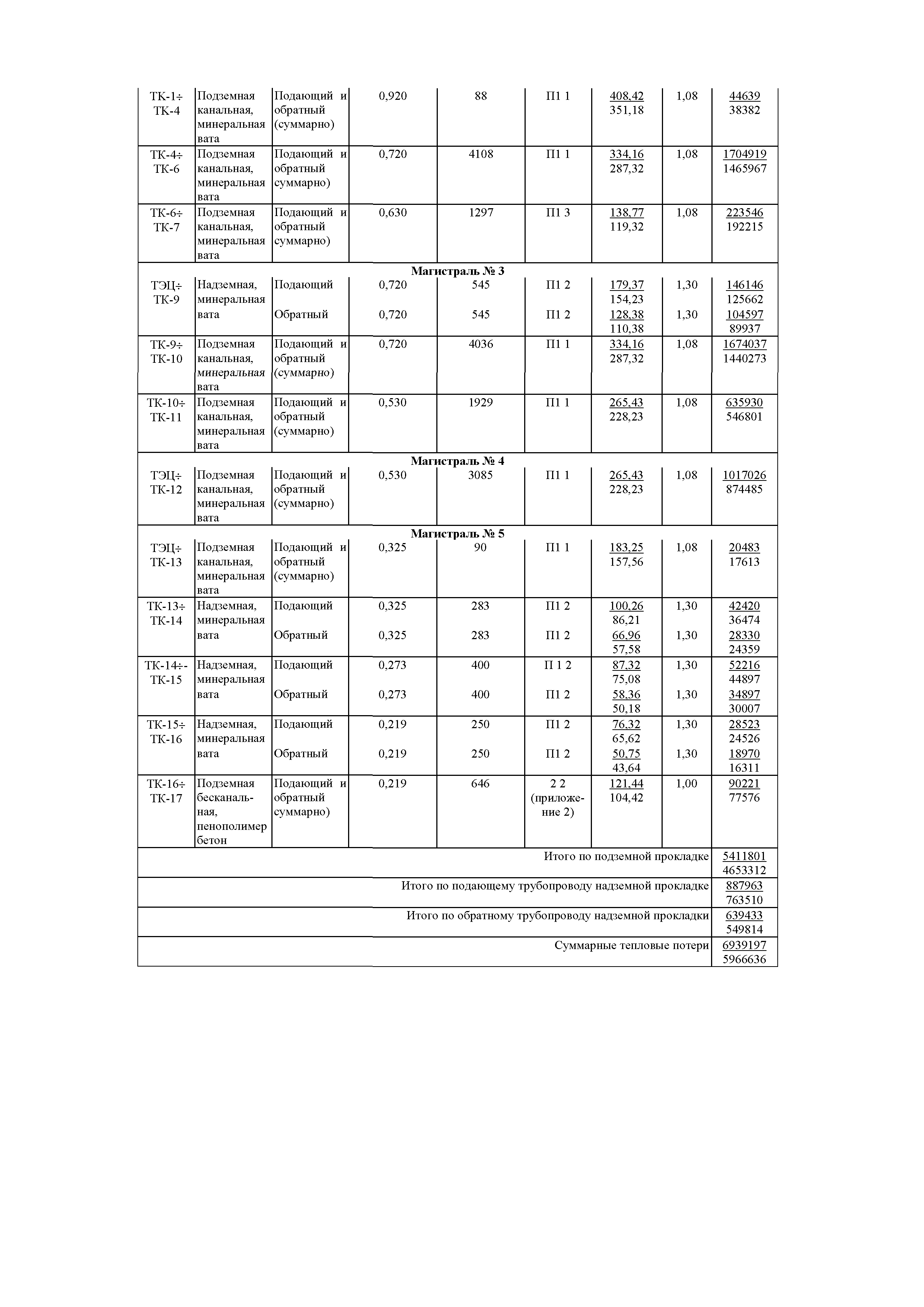 РД 153-34.1-20.597-2001
