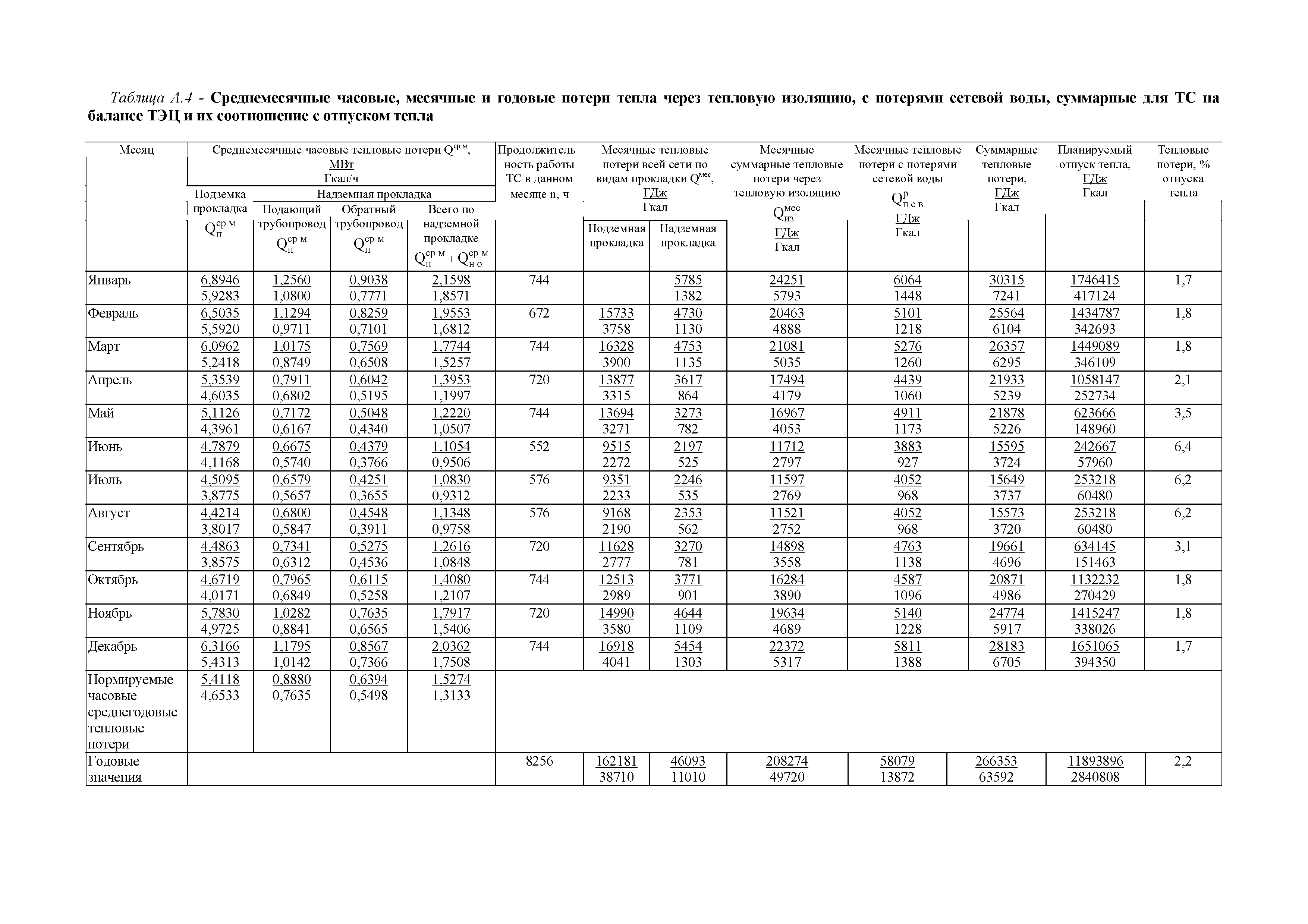 РД 153-34.1-20.597-2001