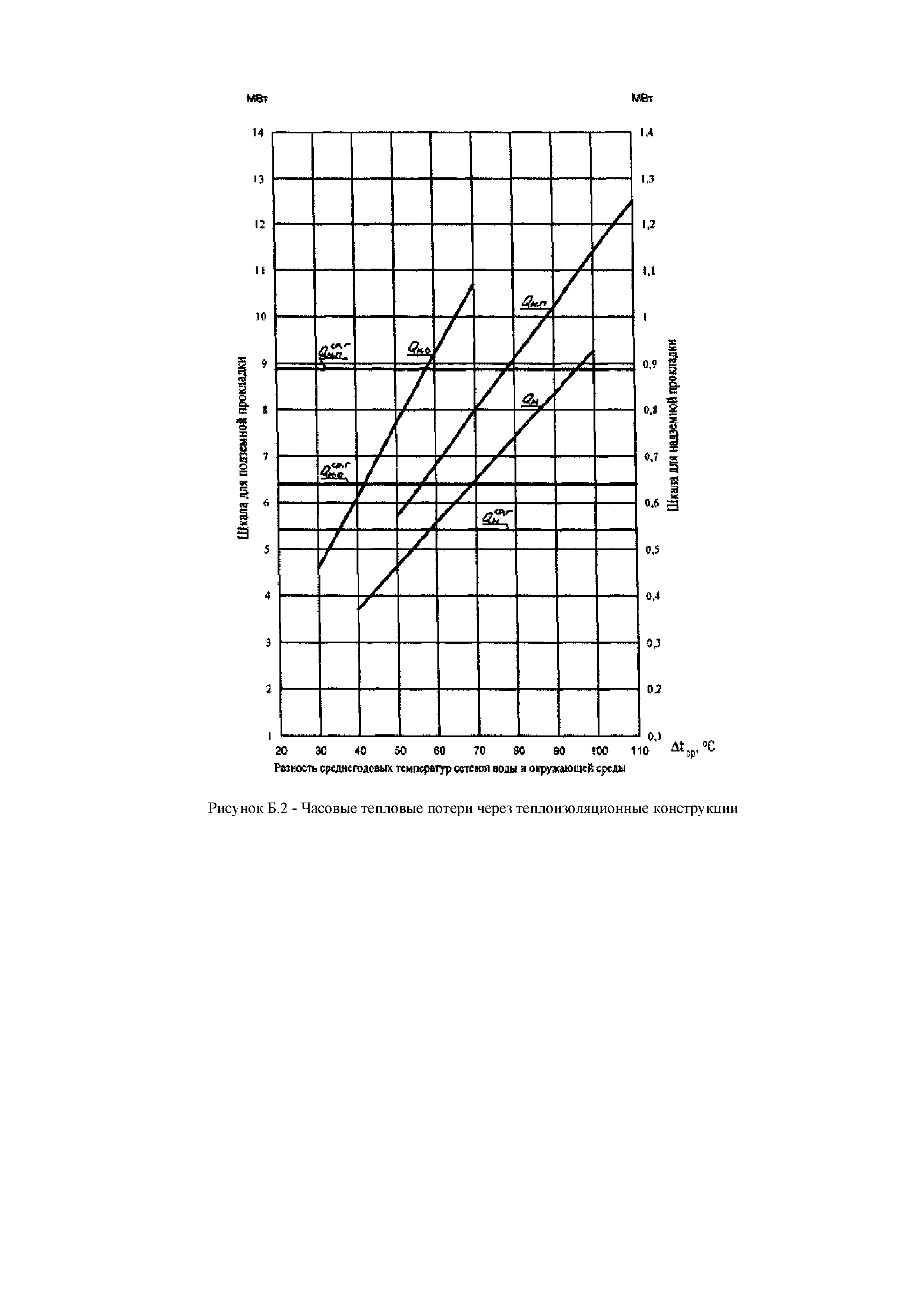 РД 153-34.1-20.597-2001