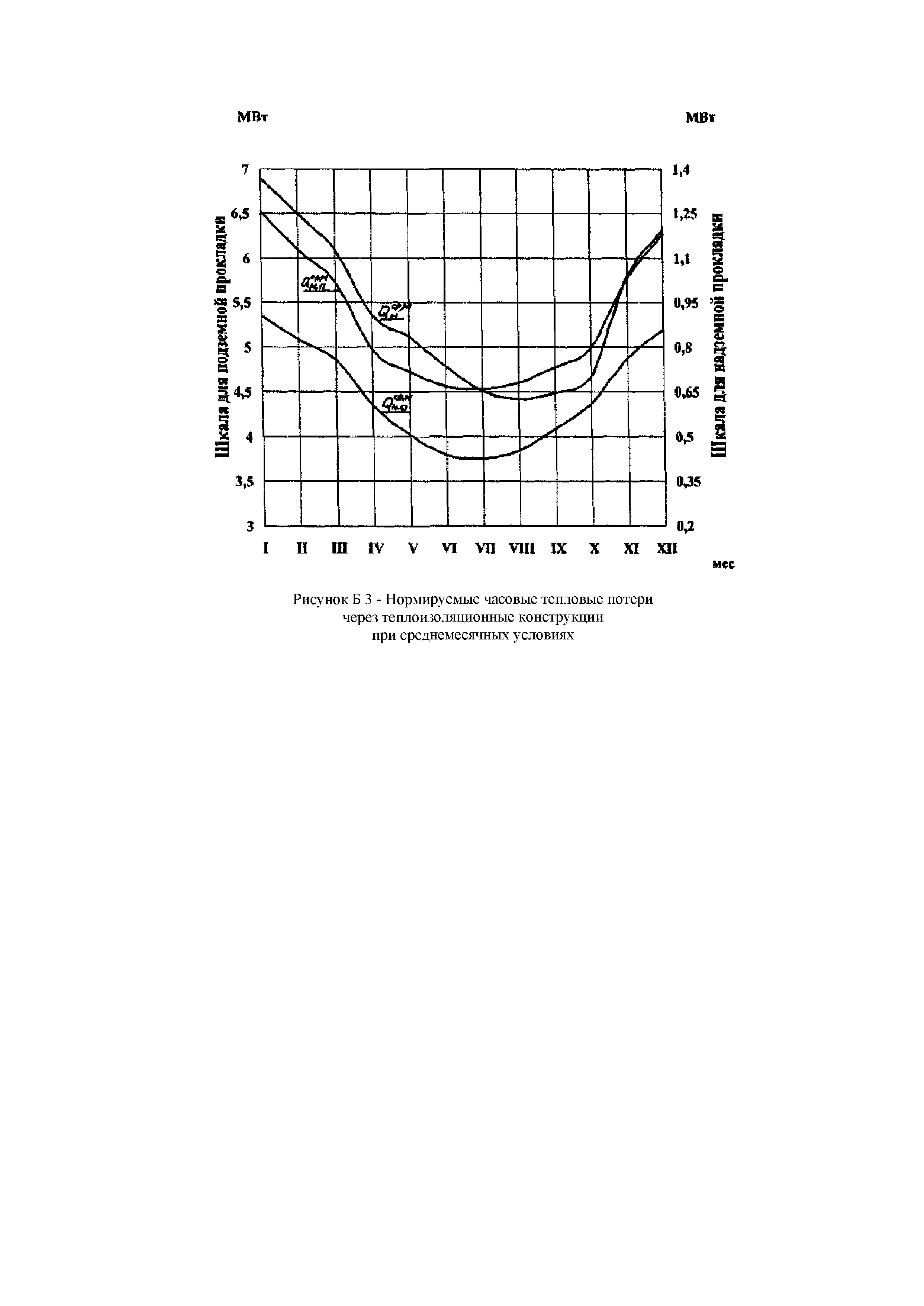 РД 153-34.1-20.597-2001