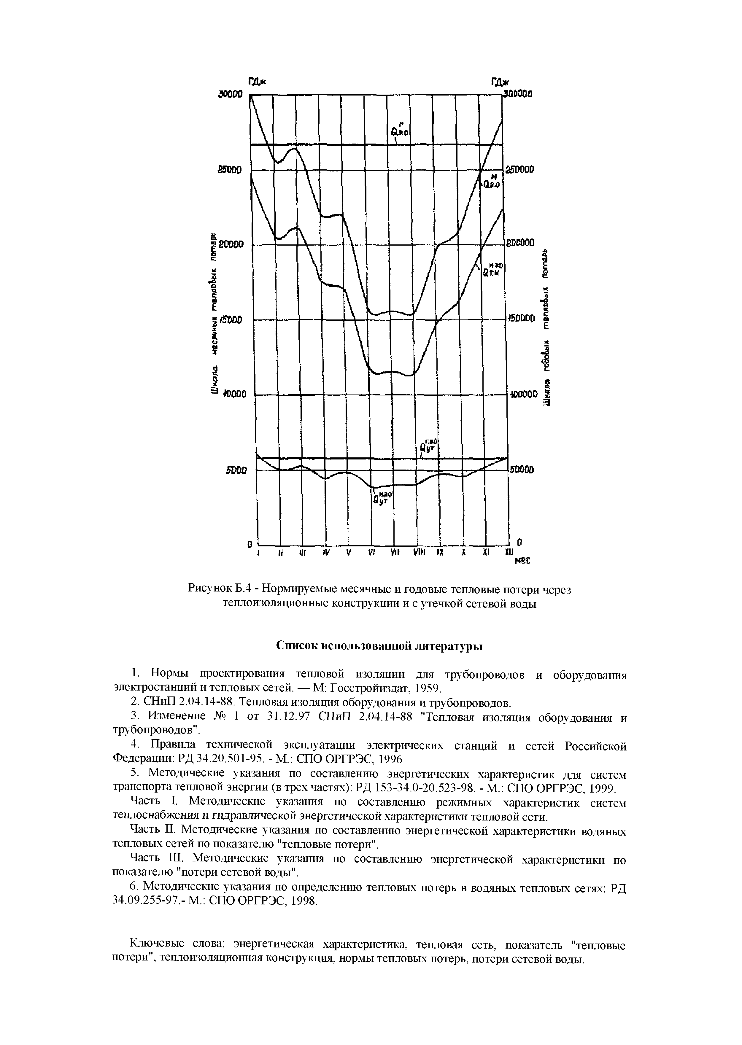 РД 153-34.1-20.597-2001