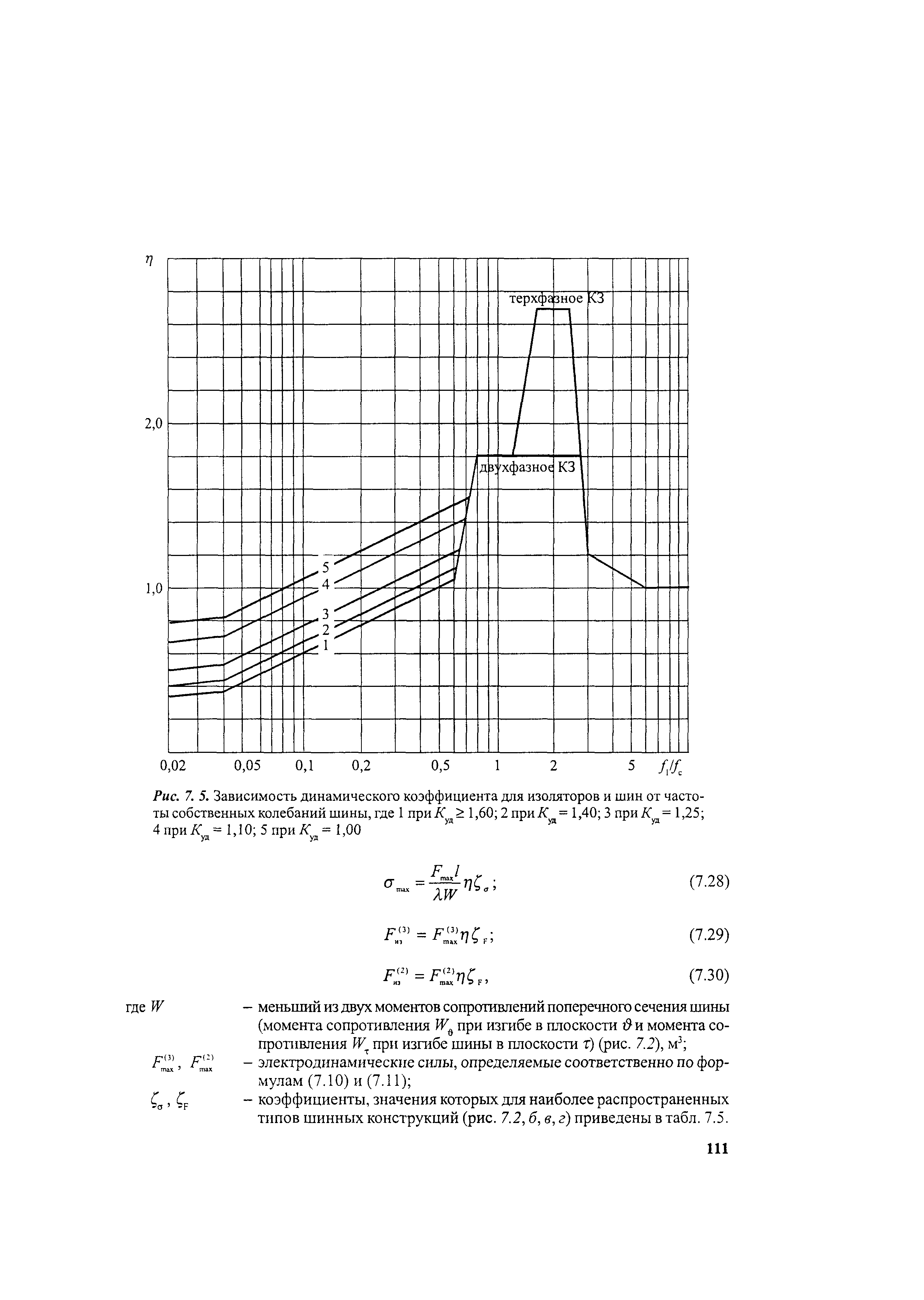 РД 153-34.0-20.527-98