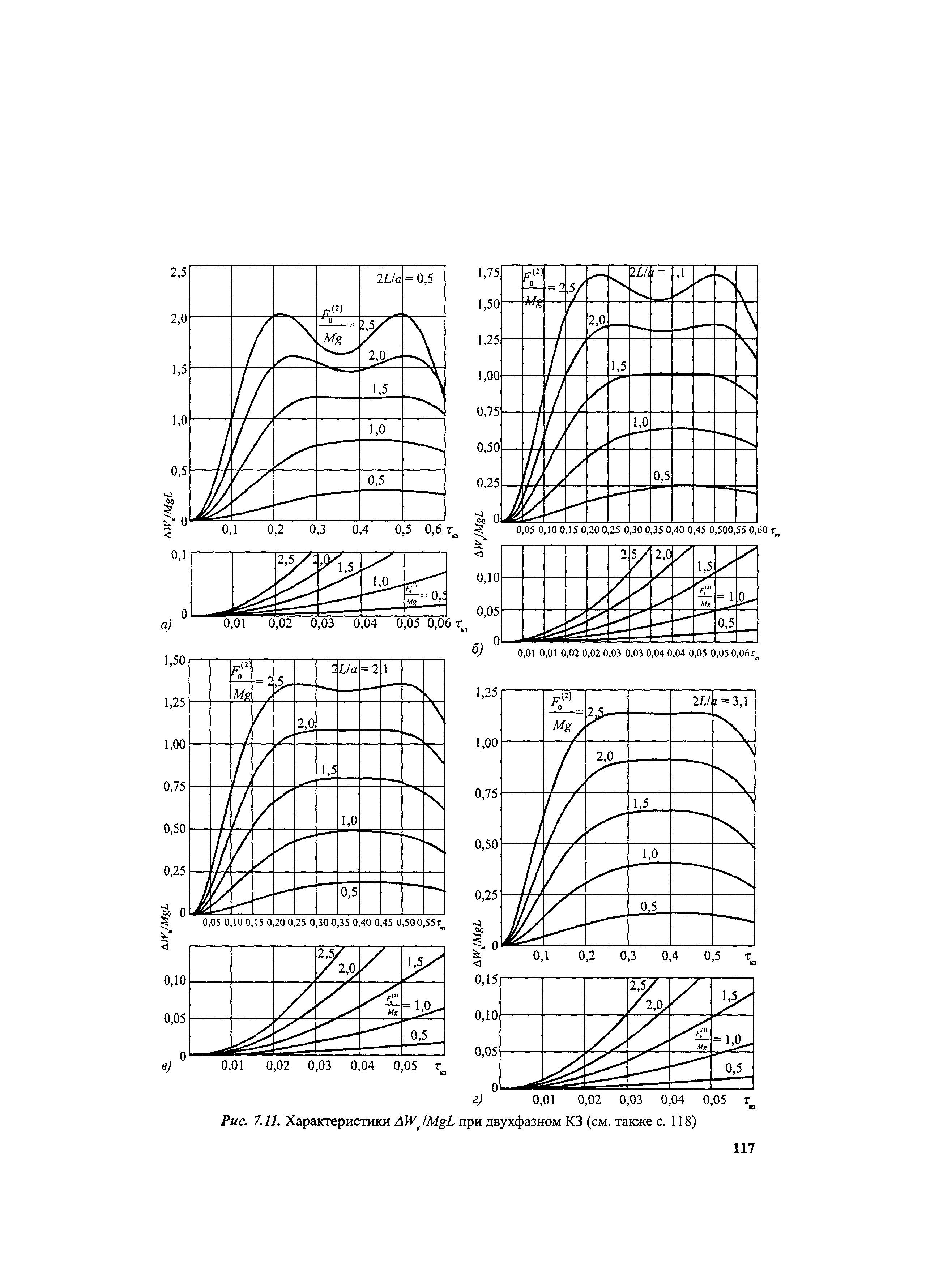 РД 153-34.0-20.527-98