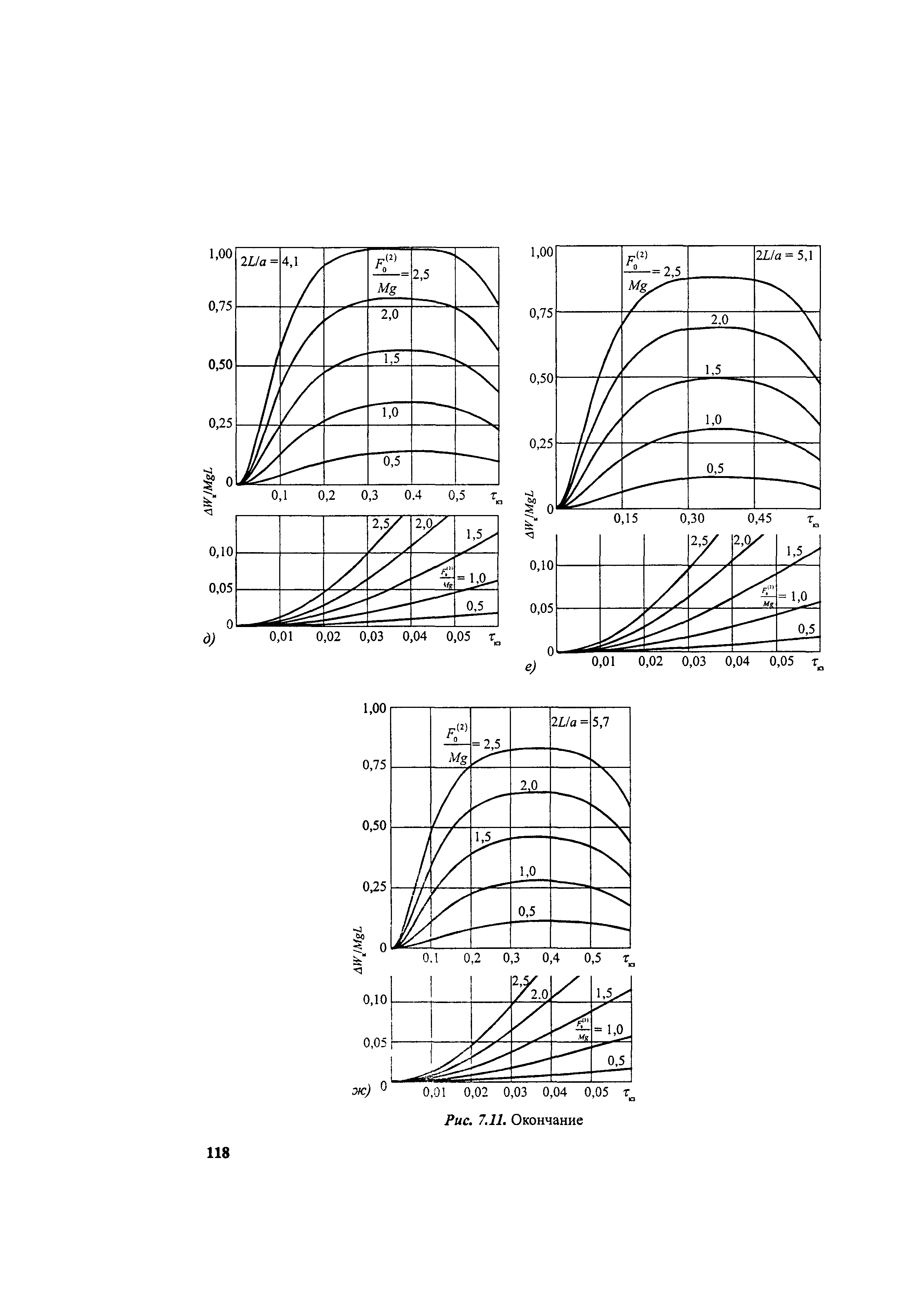 РД 153-34.0-20.527-98