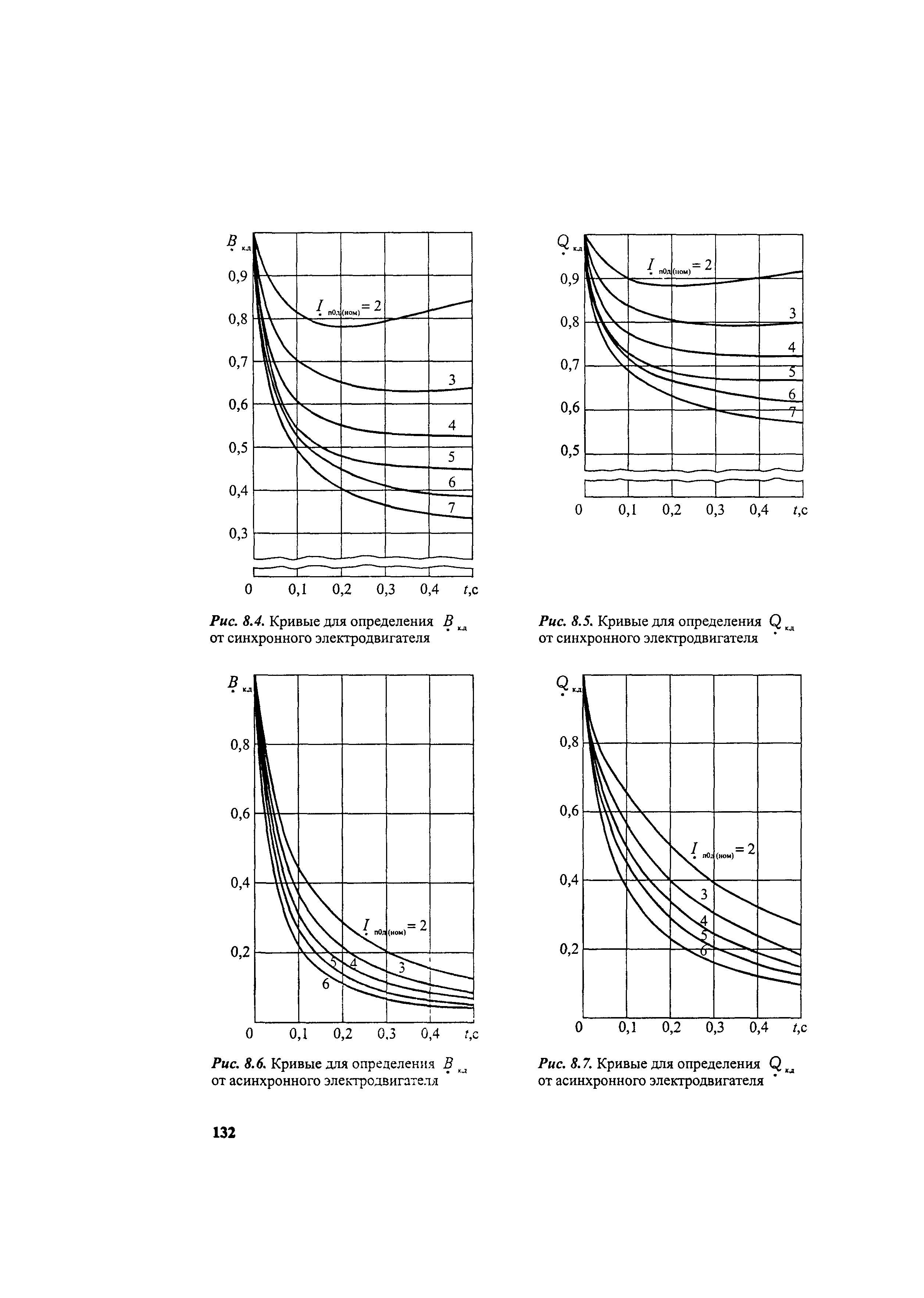 РД 153-34.0-20.527-98