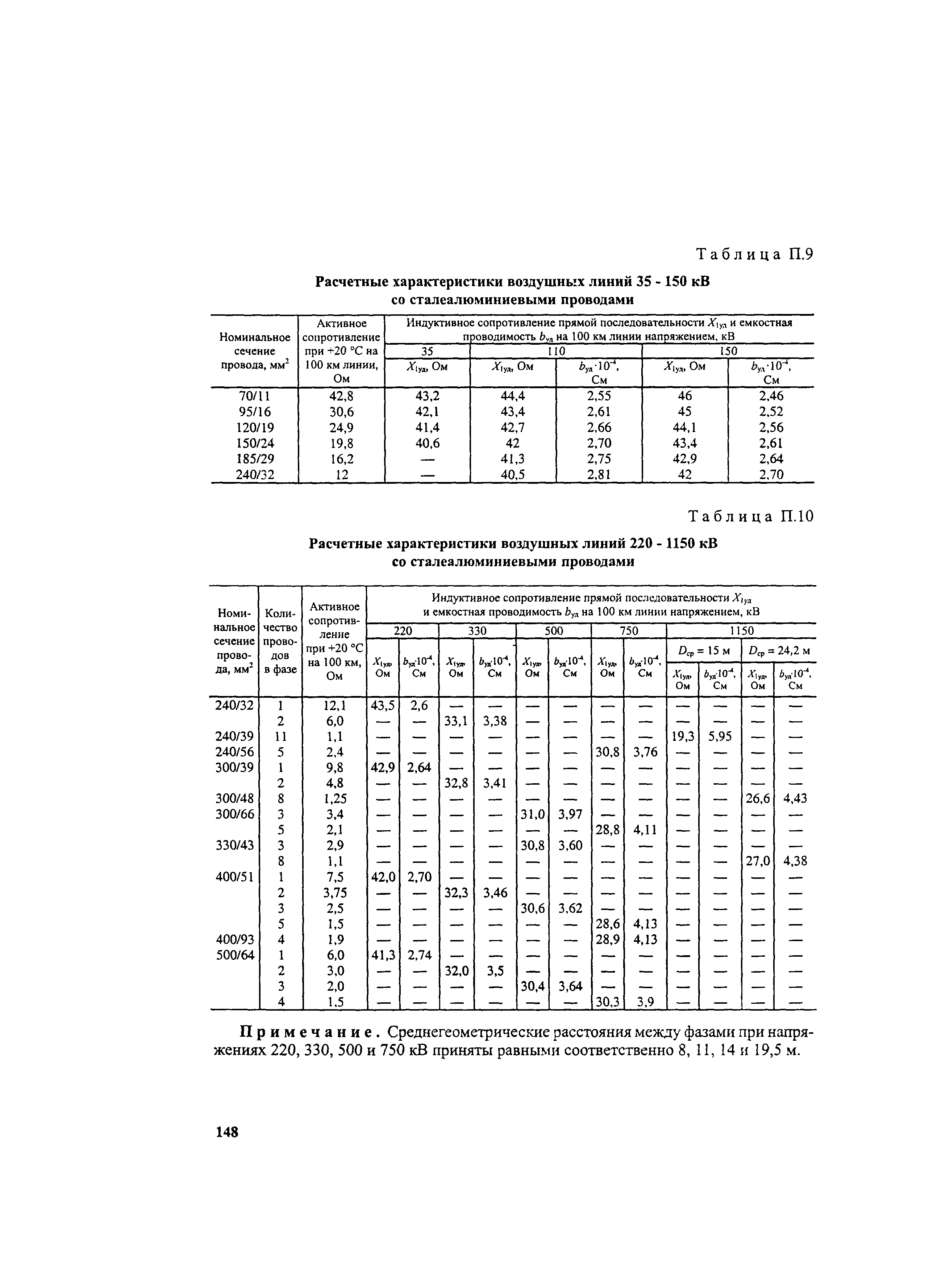 РД 153-34.0-20.527-98