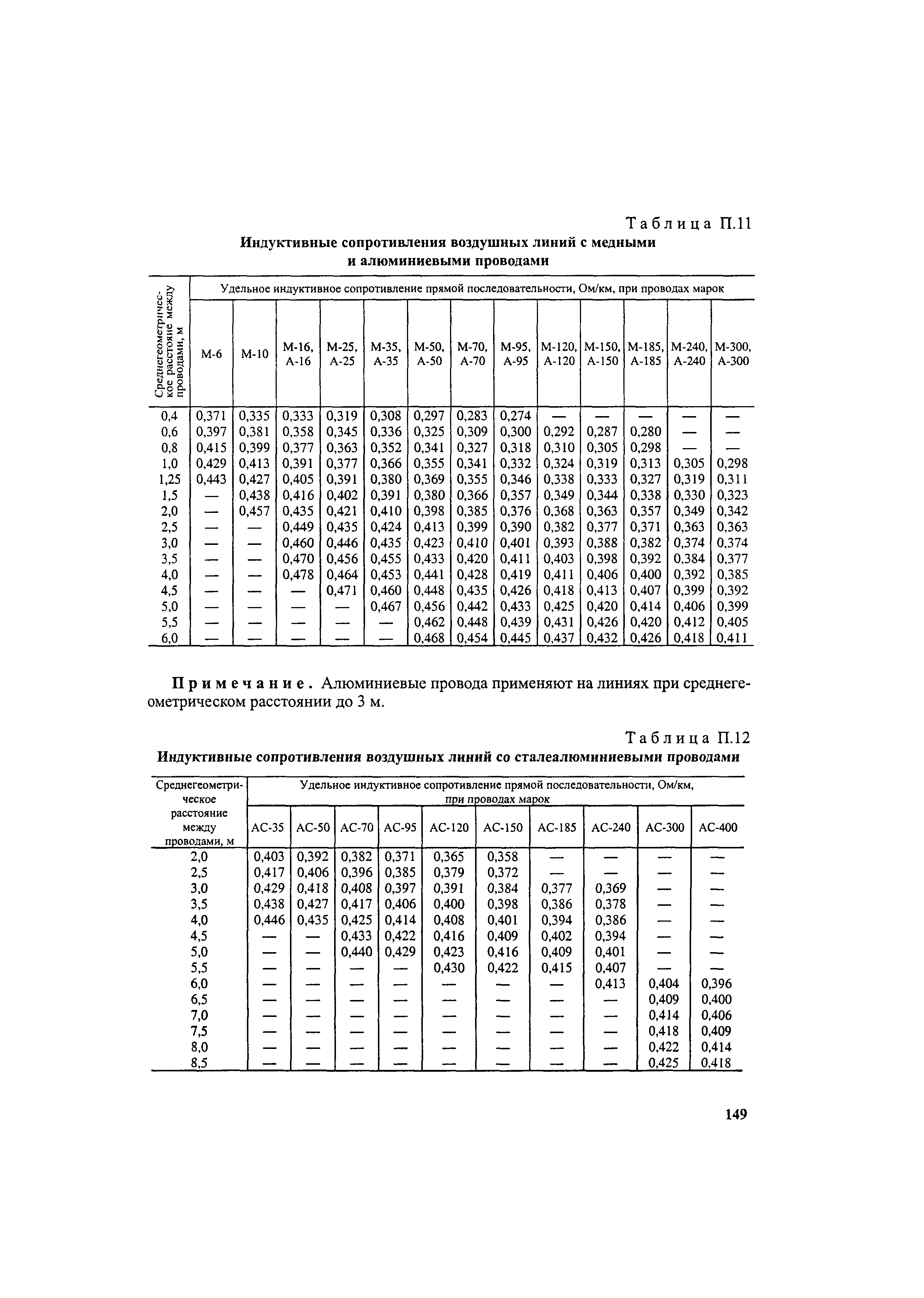 РД 153-34.0-20.527-98