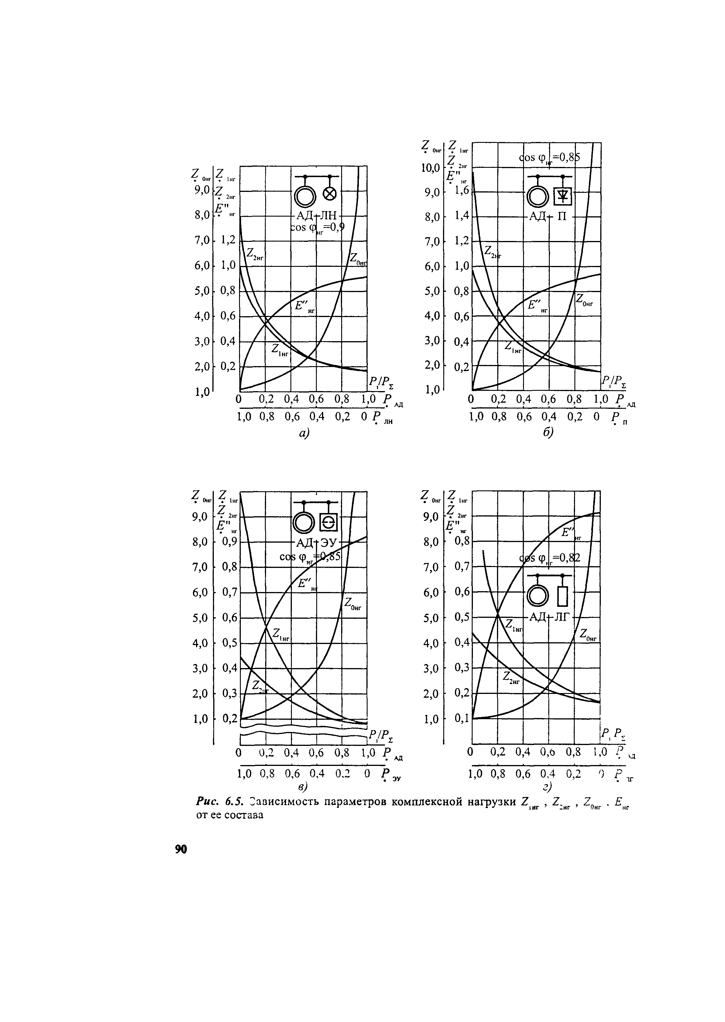 РД 153-34.0-20.527-98