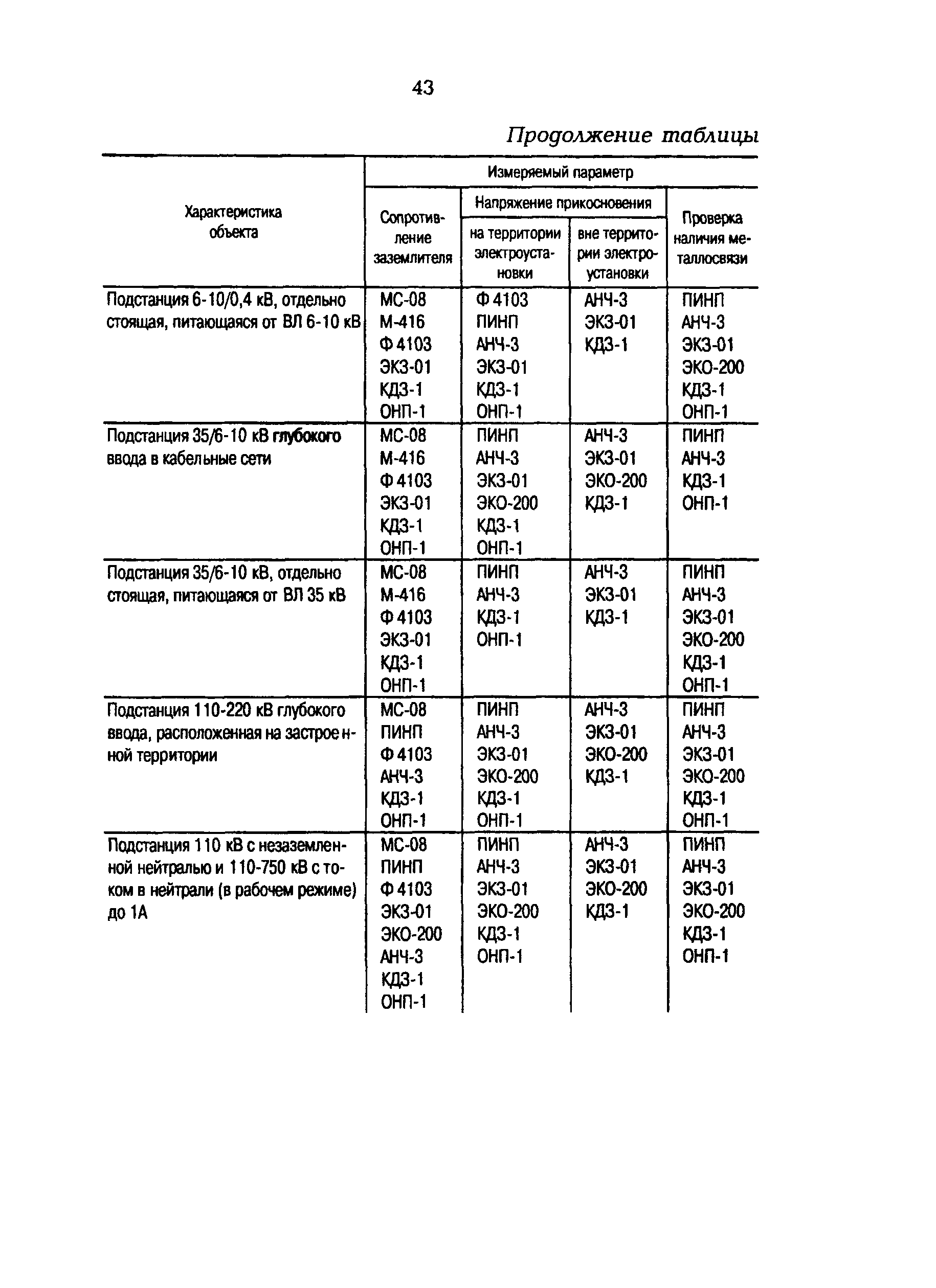 РД 153-34.0-20.525-00