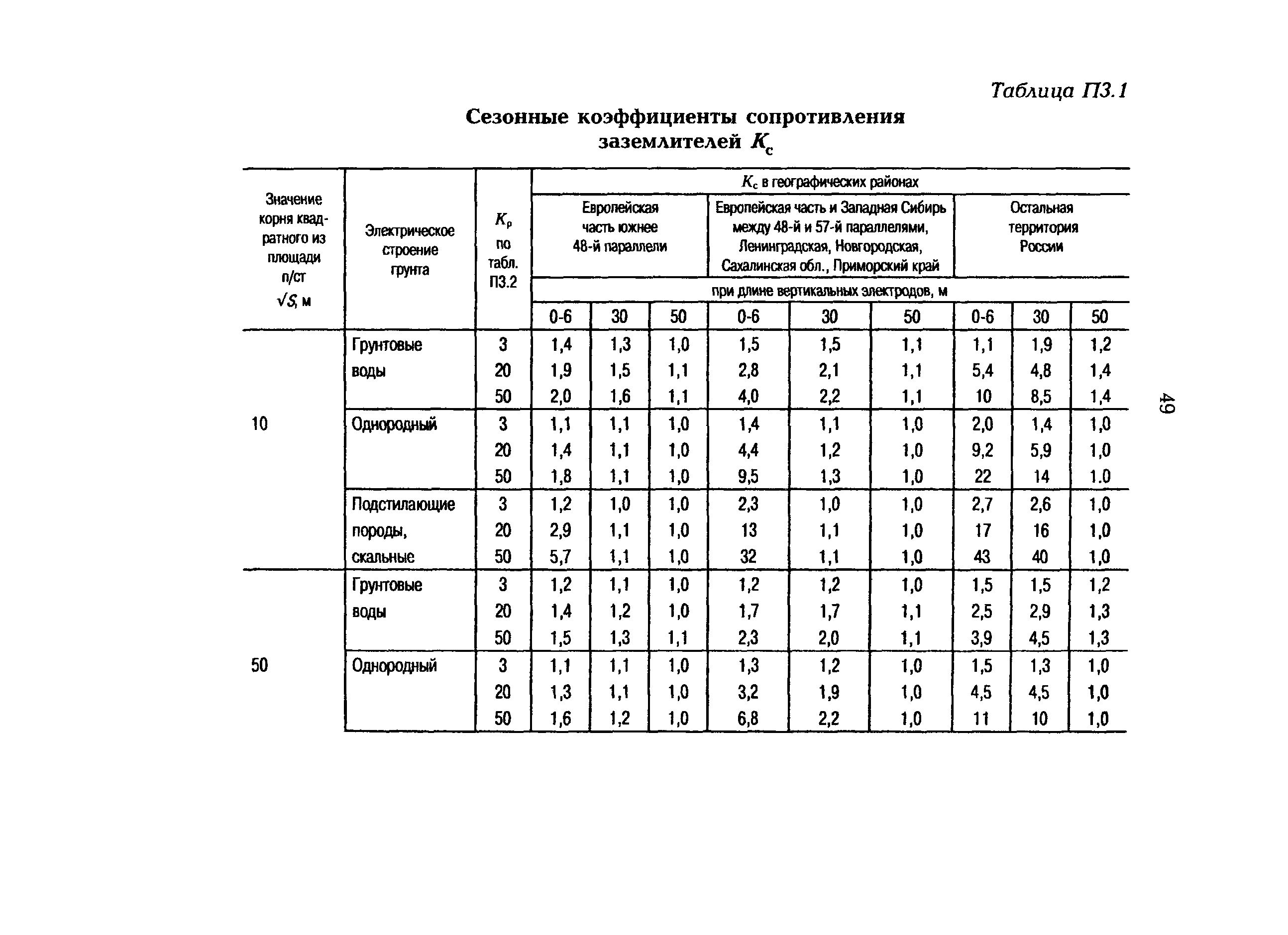 РД 153-34.0-20.525-00