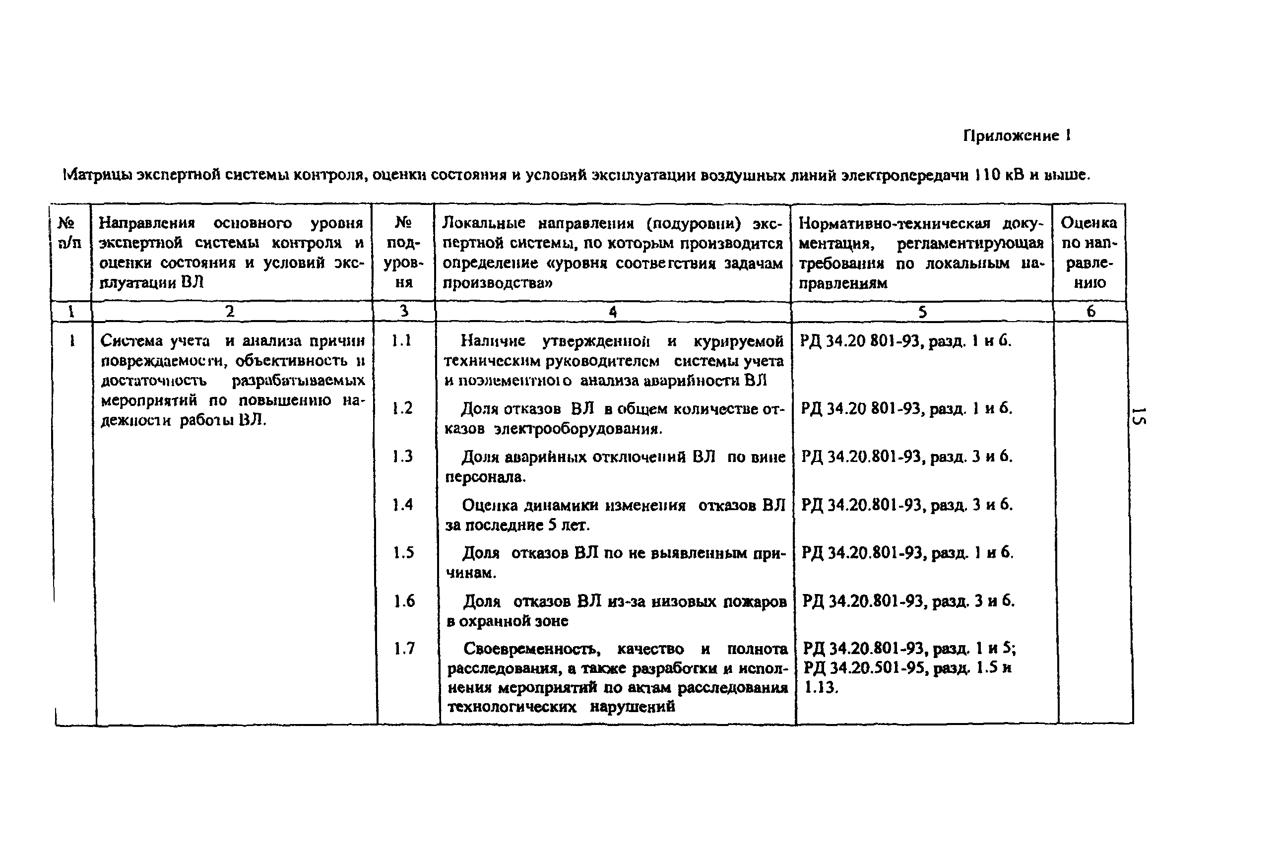 РД 153-34.3-20.524-00