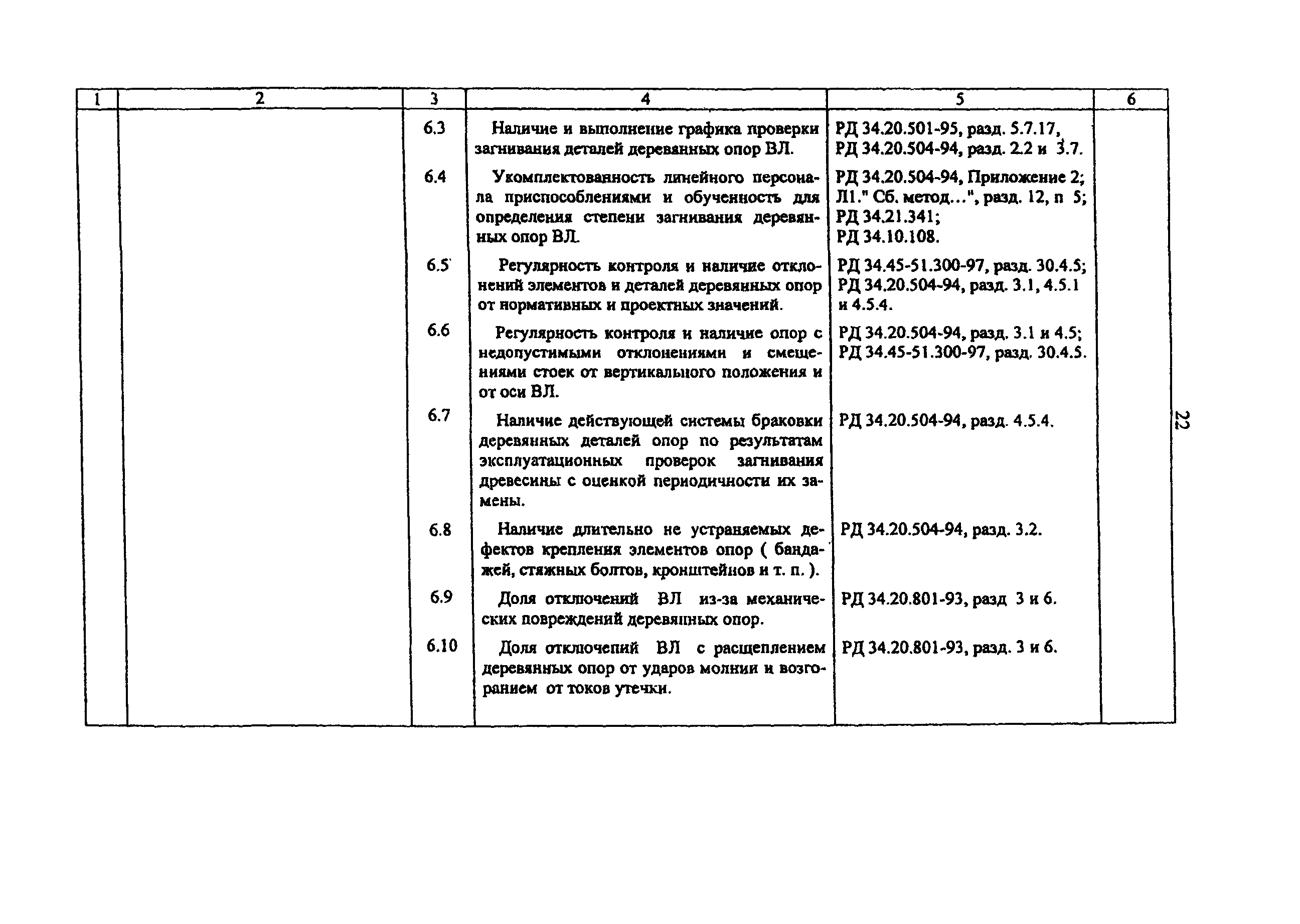 РД 153-34.3-20.524-00