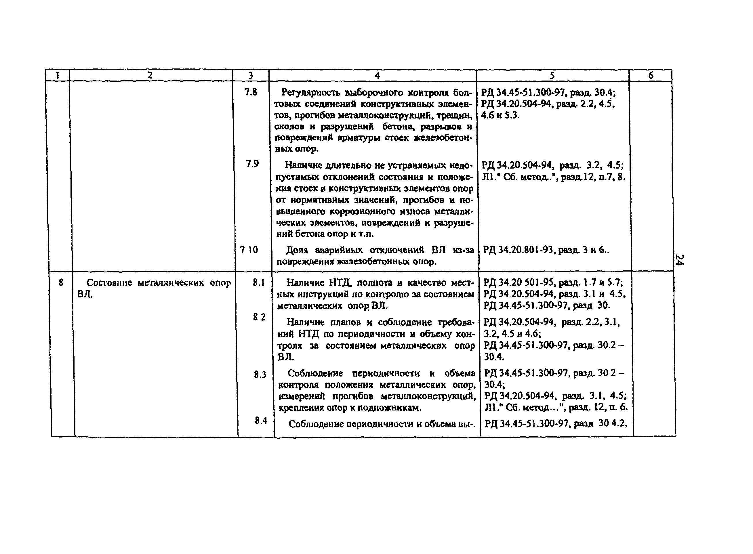 РД 153-34.3-20.524-00