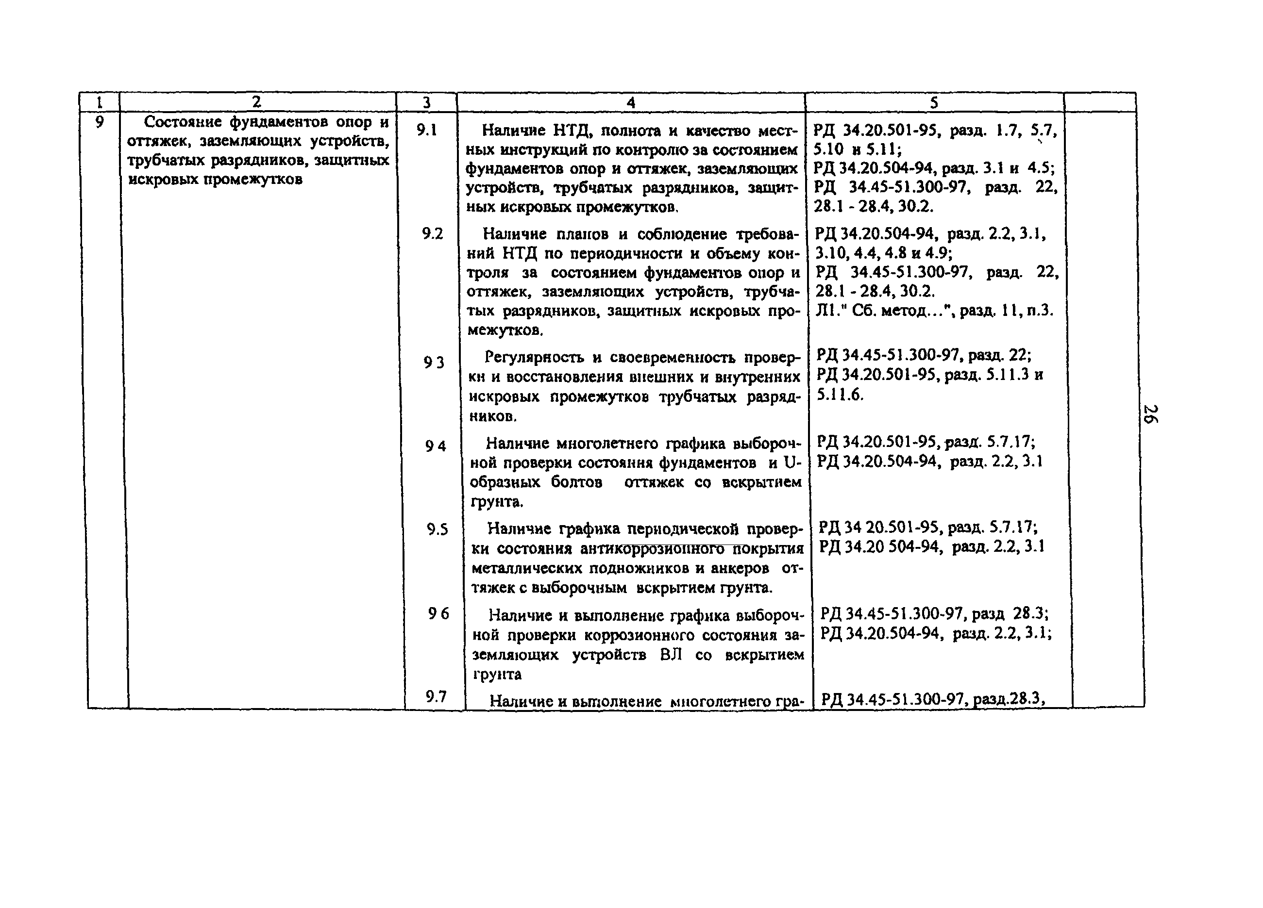 РД 153-34.3-20.524-00