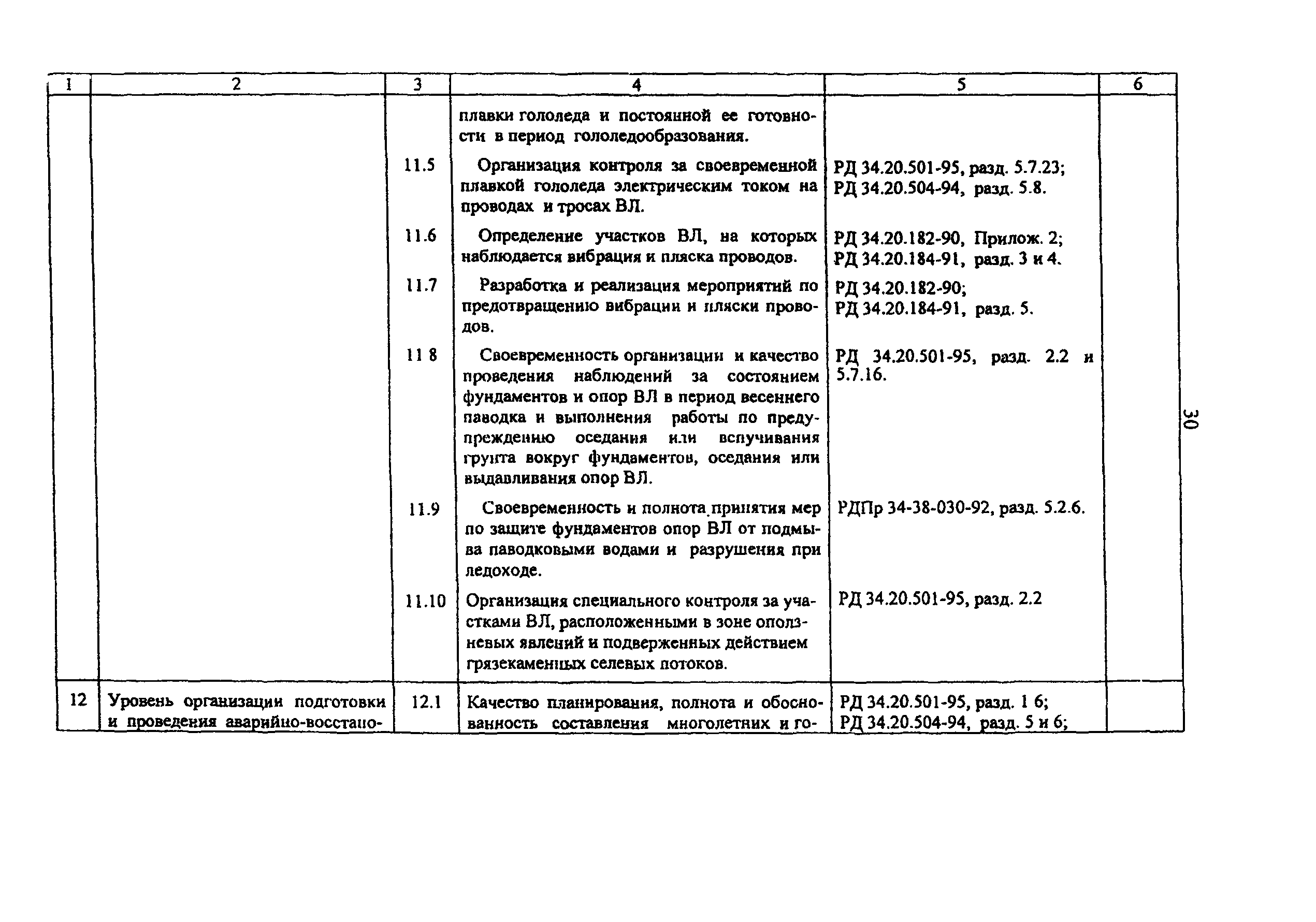 РД 153-34.3-20.524-00