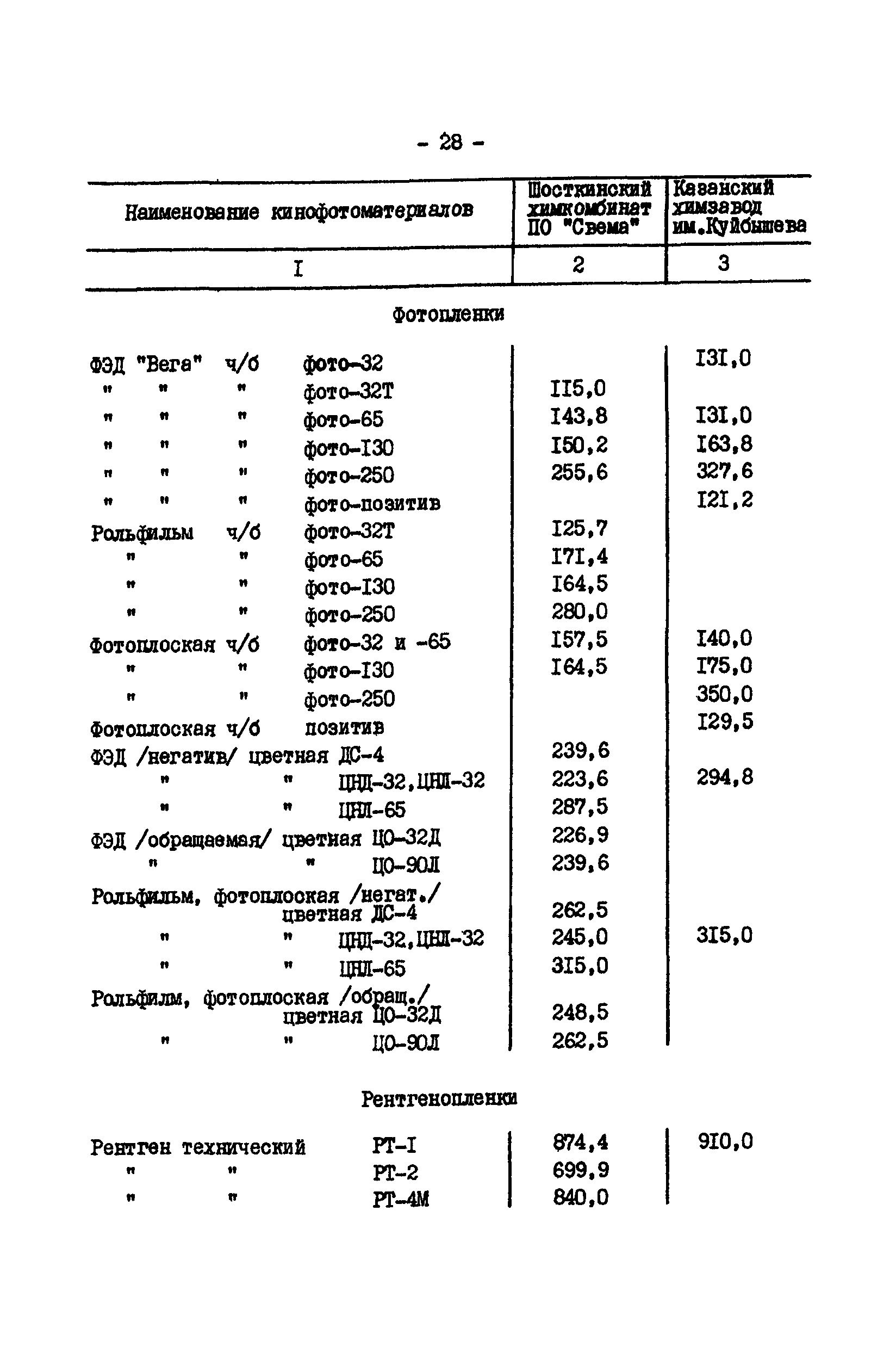 РД 34.20.702