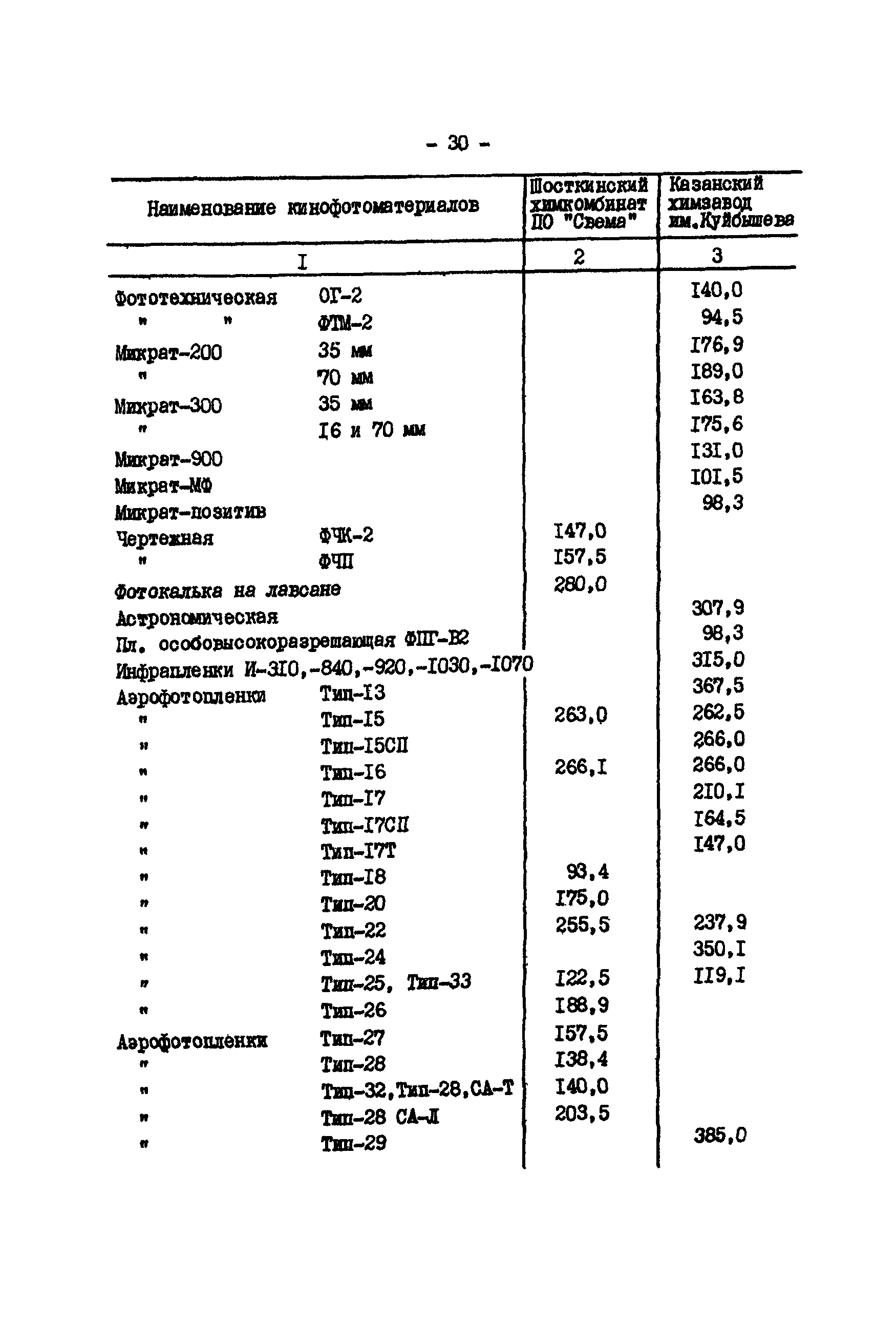 РД 34.20.702