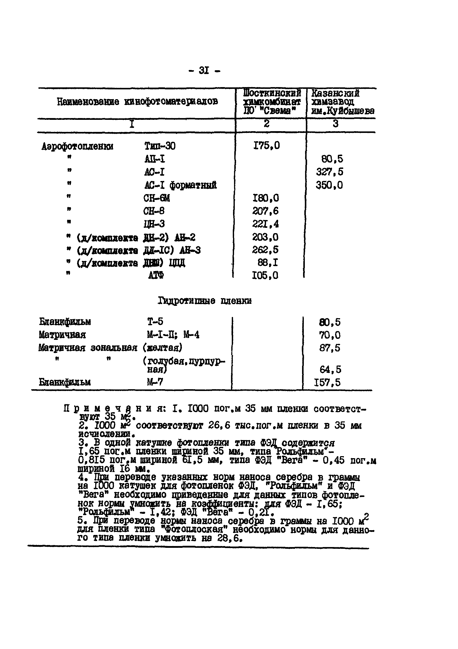 РД 34.20.702