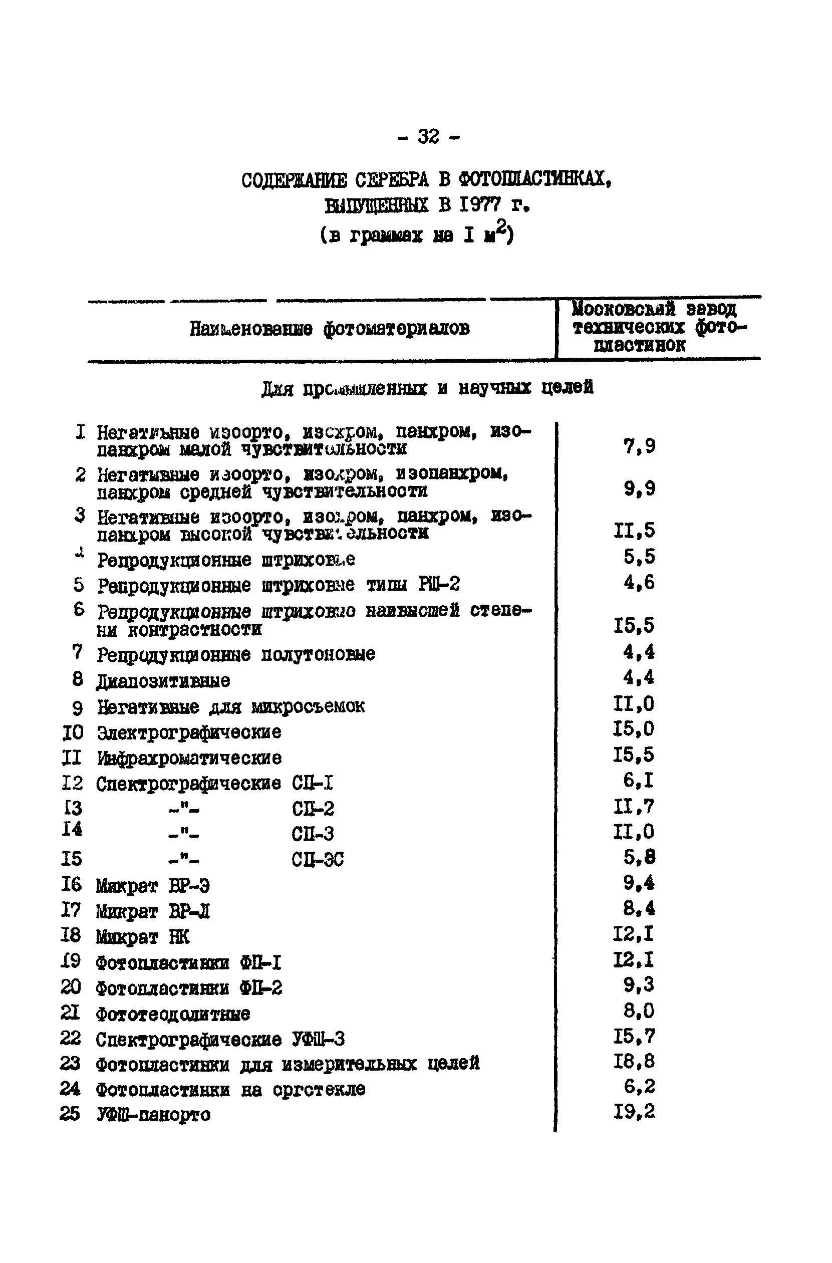 РД 34.20.702