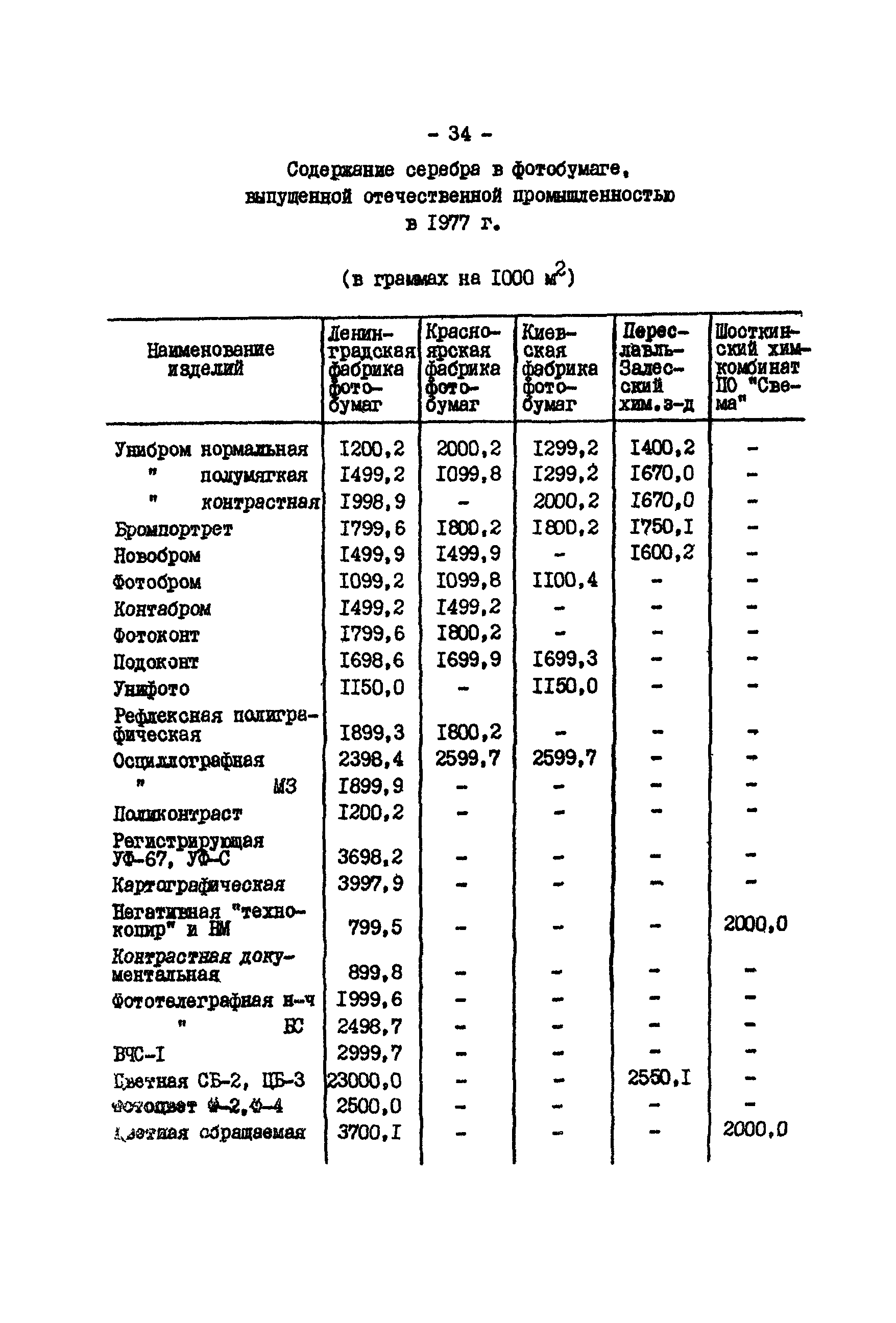 РД 34.20.702