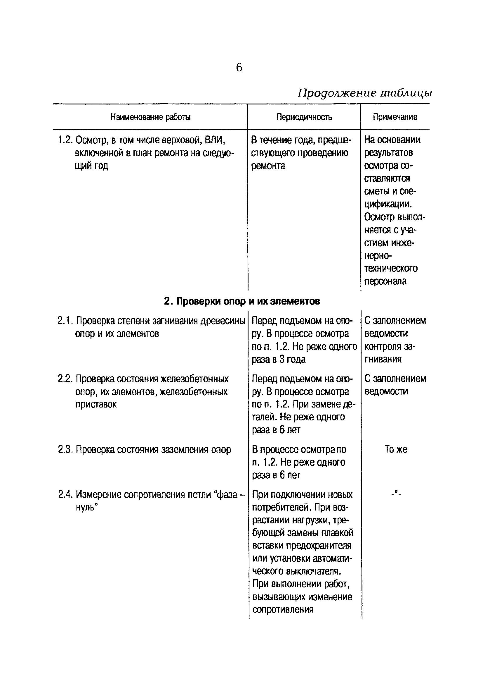 РД 153-34.3-20.671-97