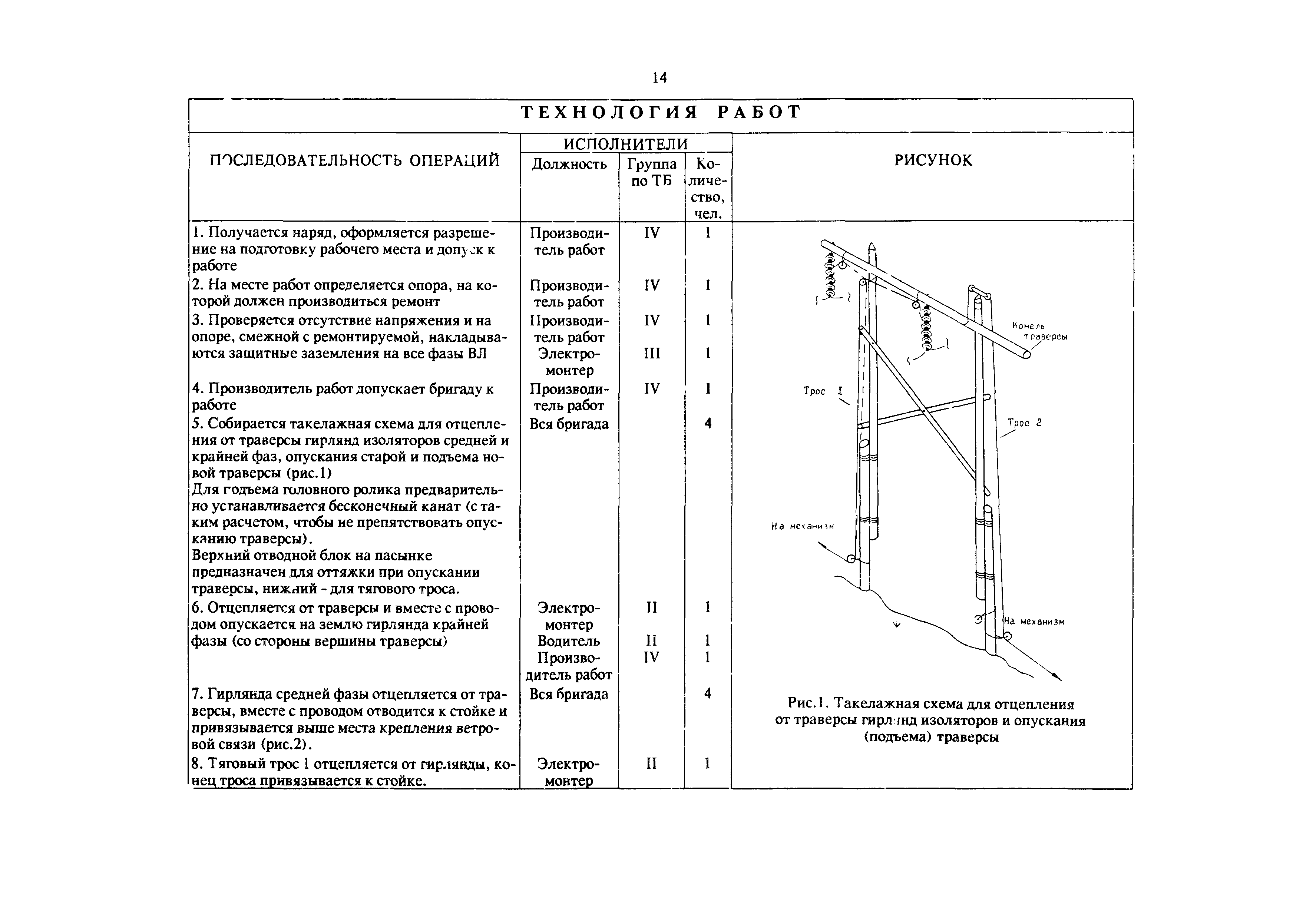 РД 34.20.669