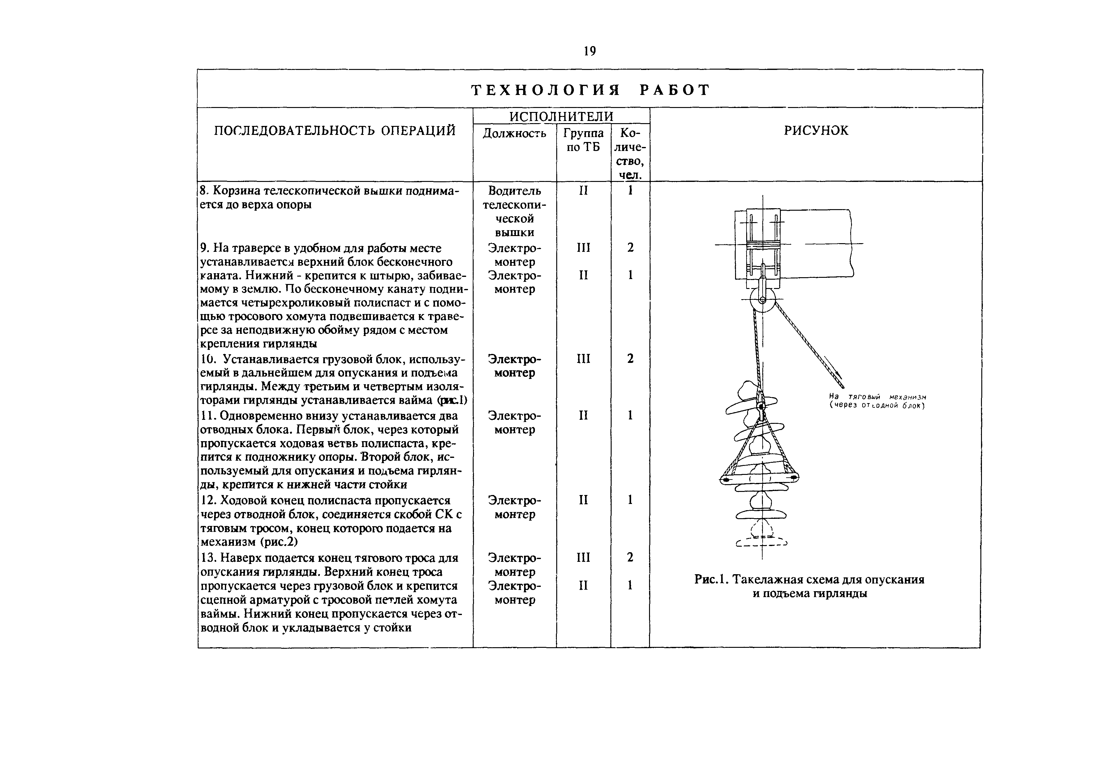 РД 34.20.669