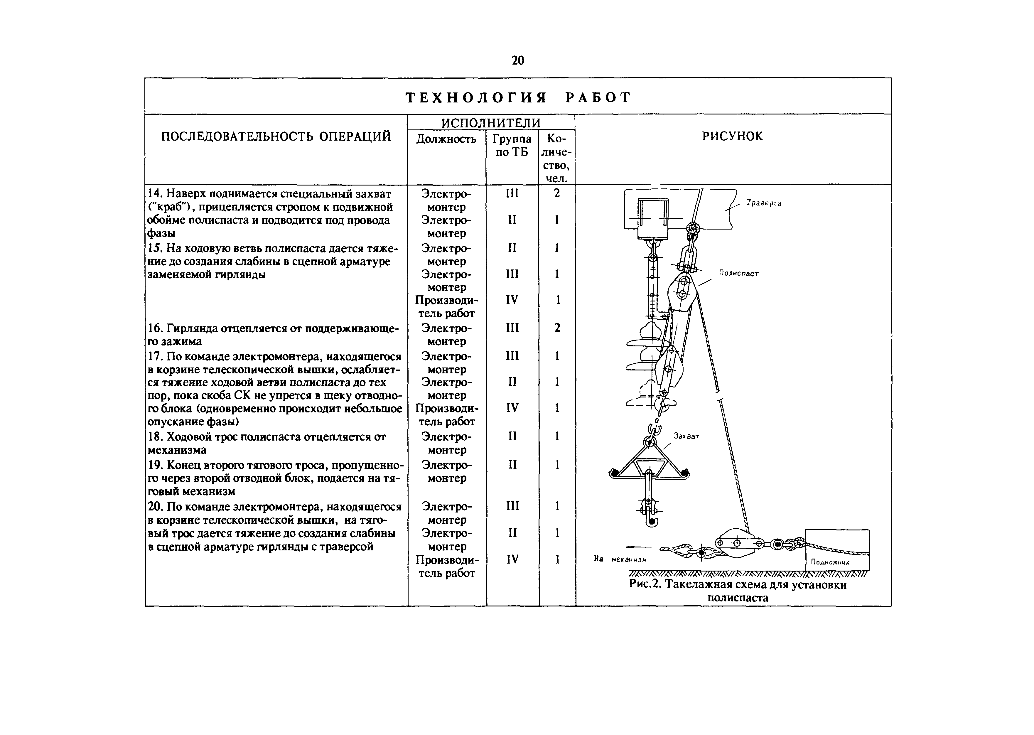 РД 34.20.669