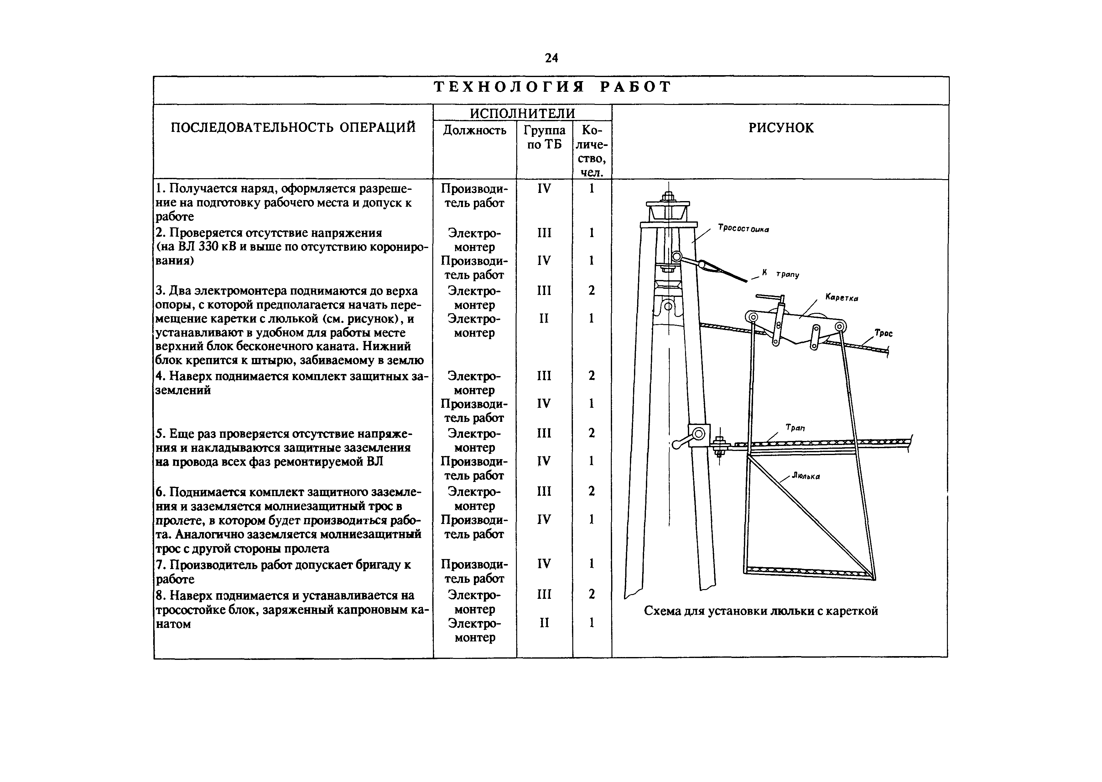 РД 34.20.669