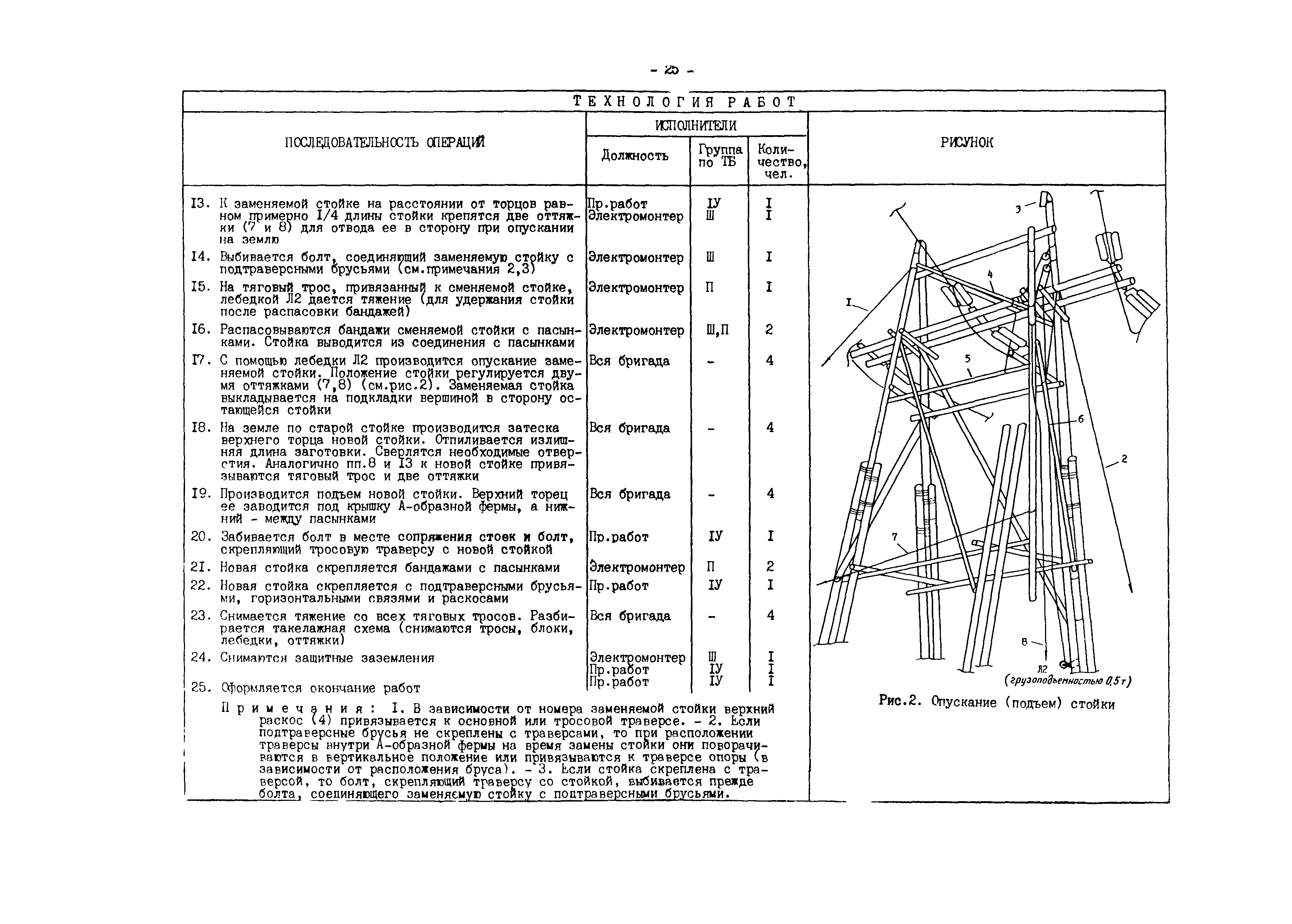 РД 34.20.664-90