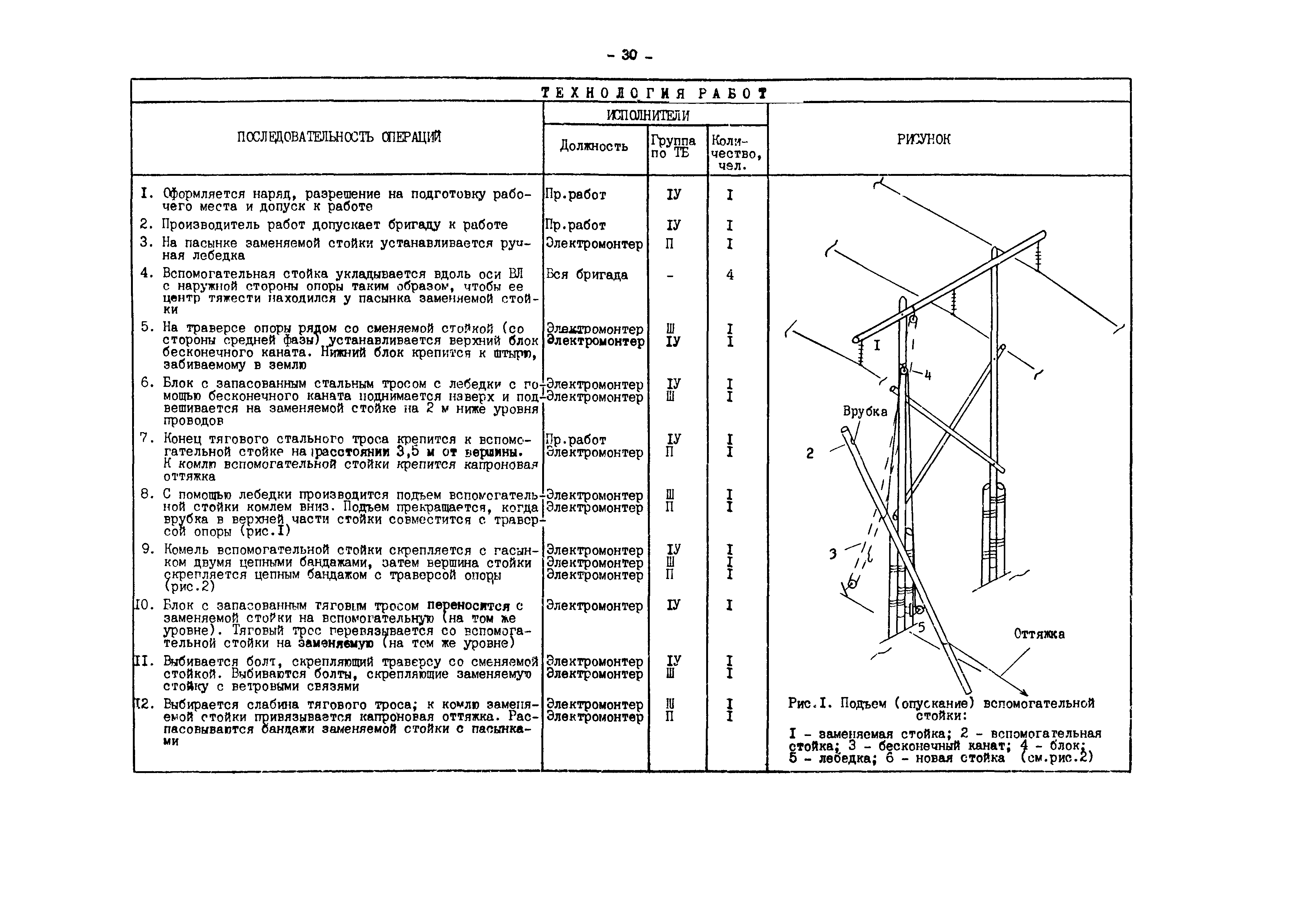 РД 34.20.664-90