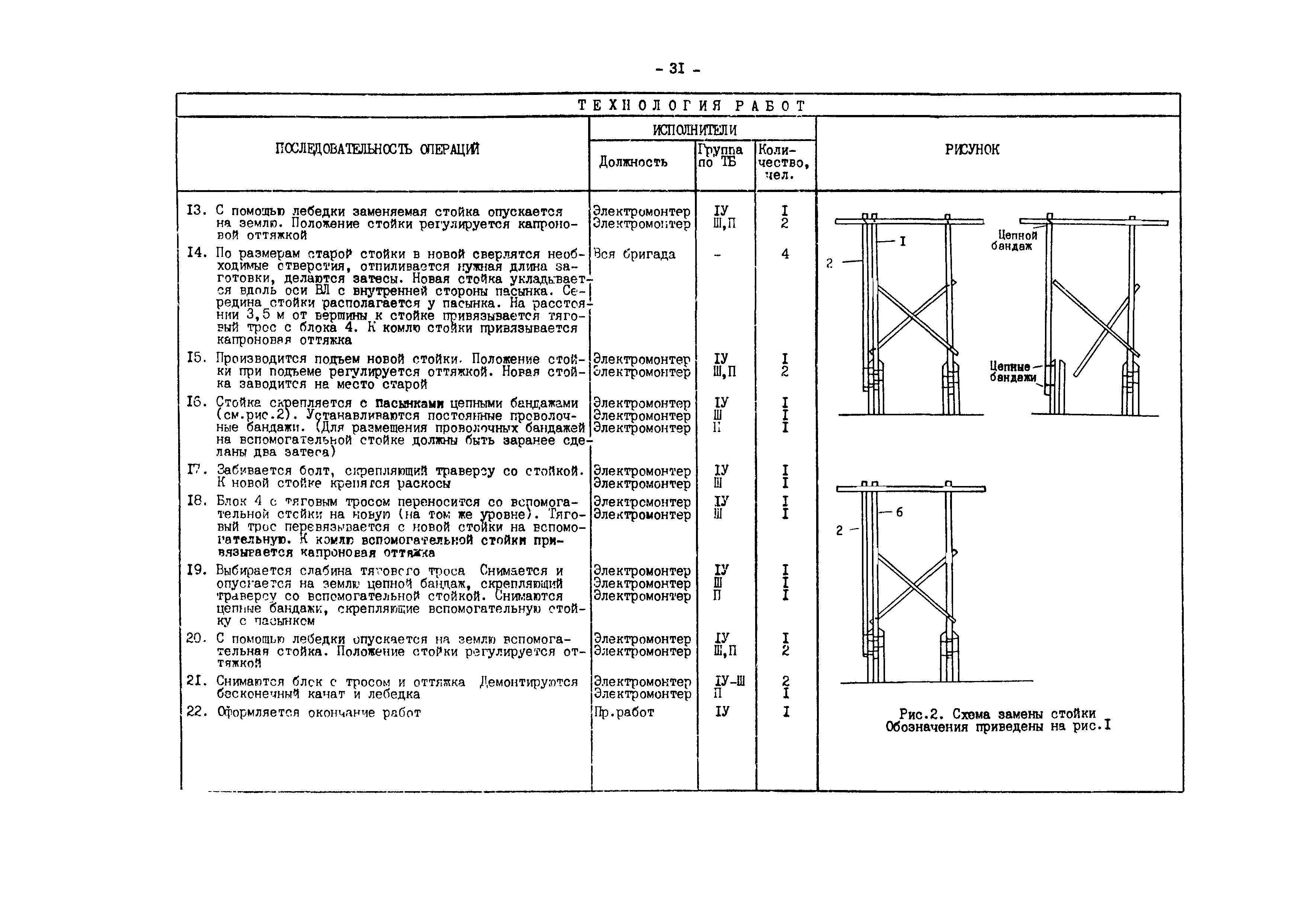 РД 34.20.664-90