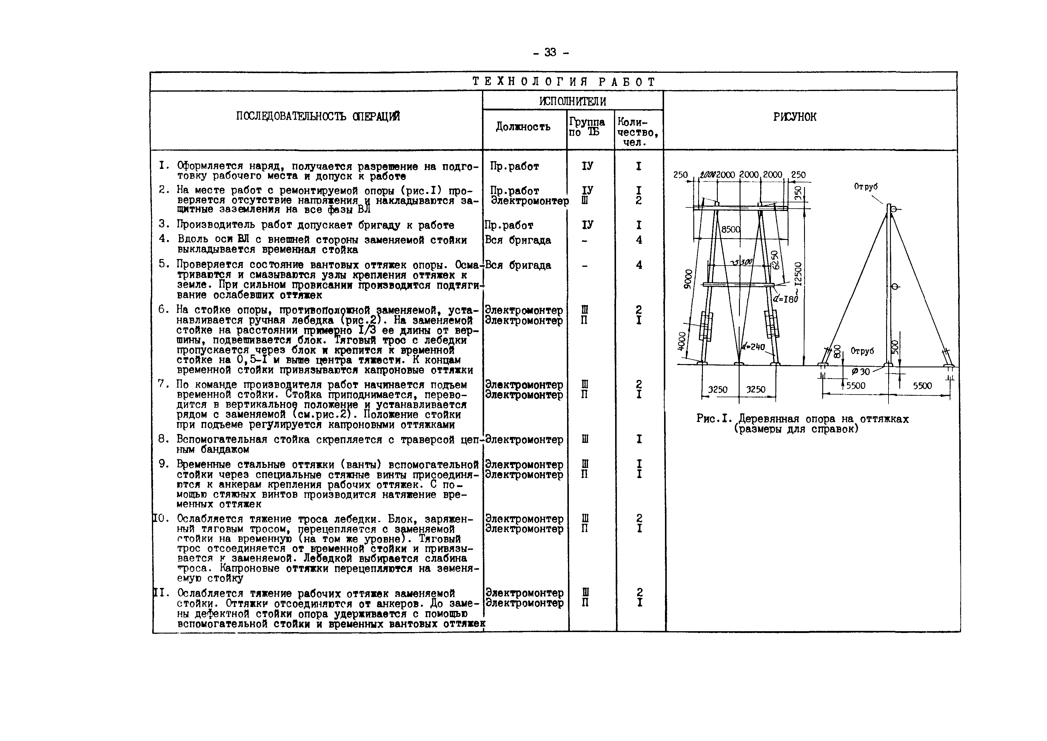 РД 34.20.664-90