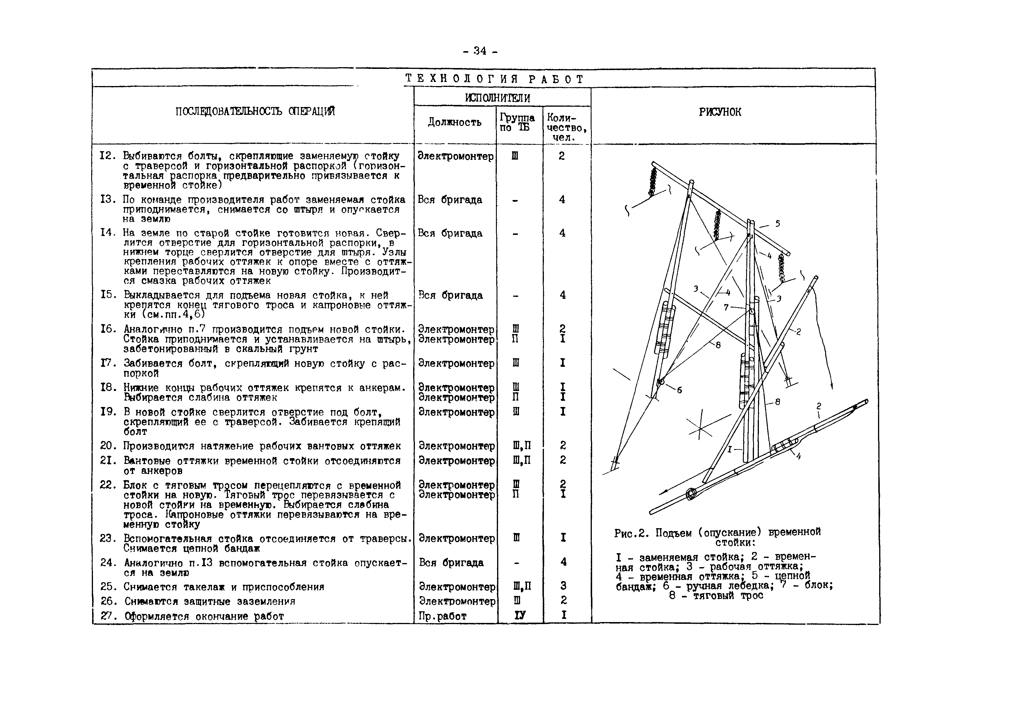 РД 34.20.664-90