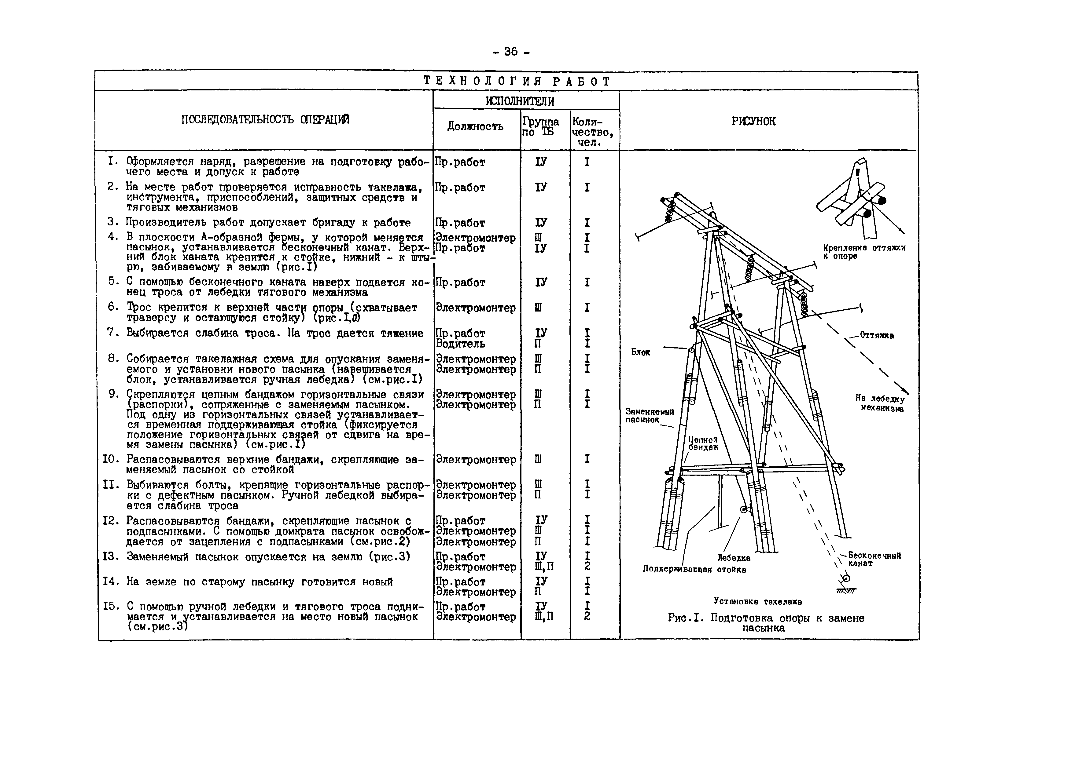 РД 34.20.664-90