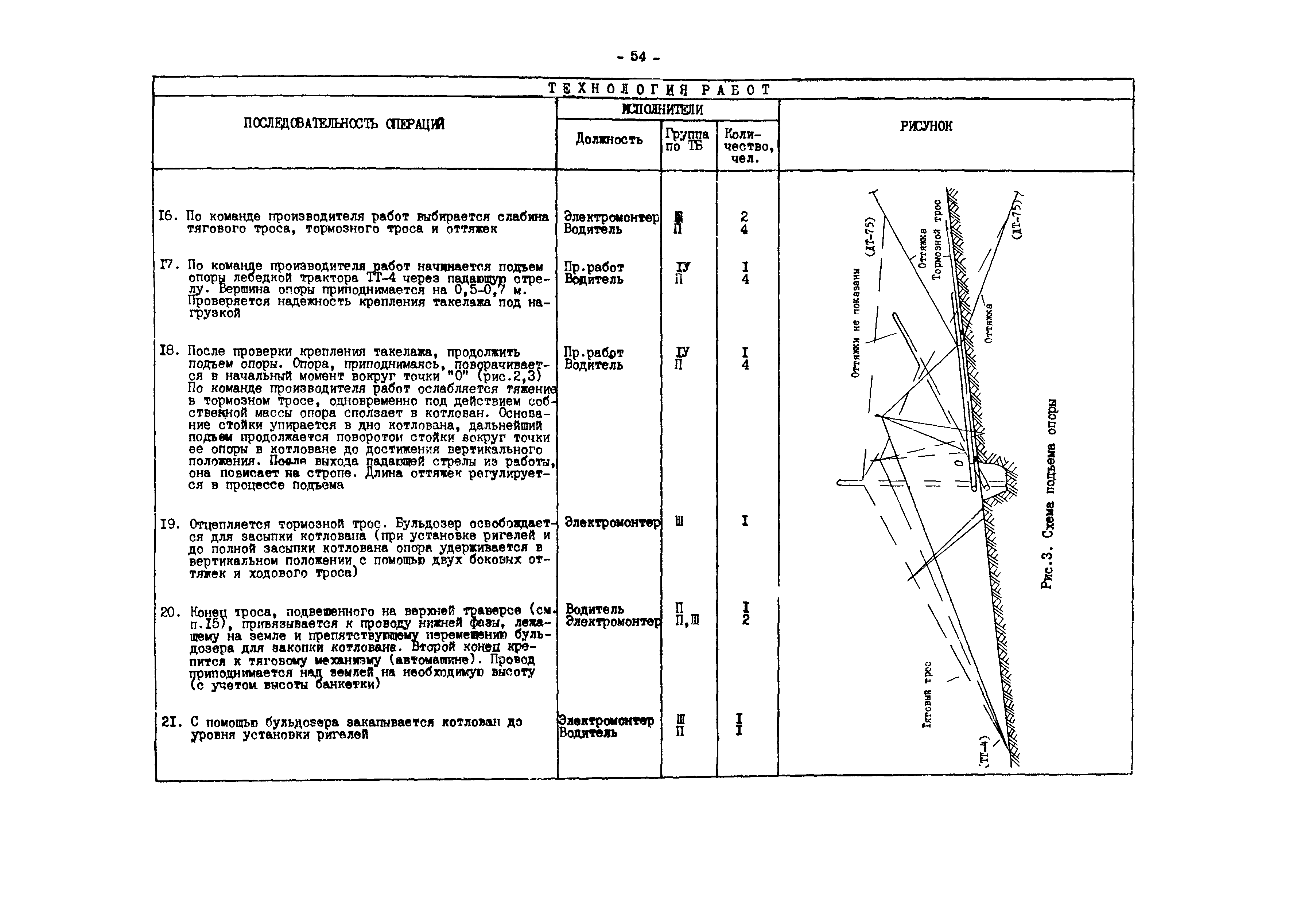 РД 34.20.664-90