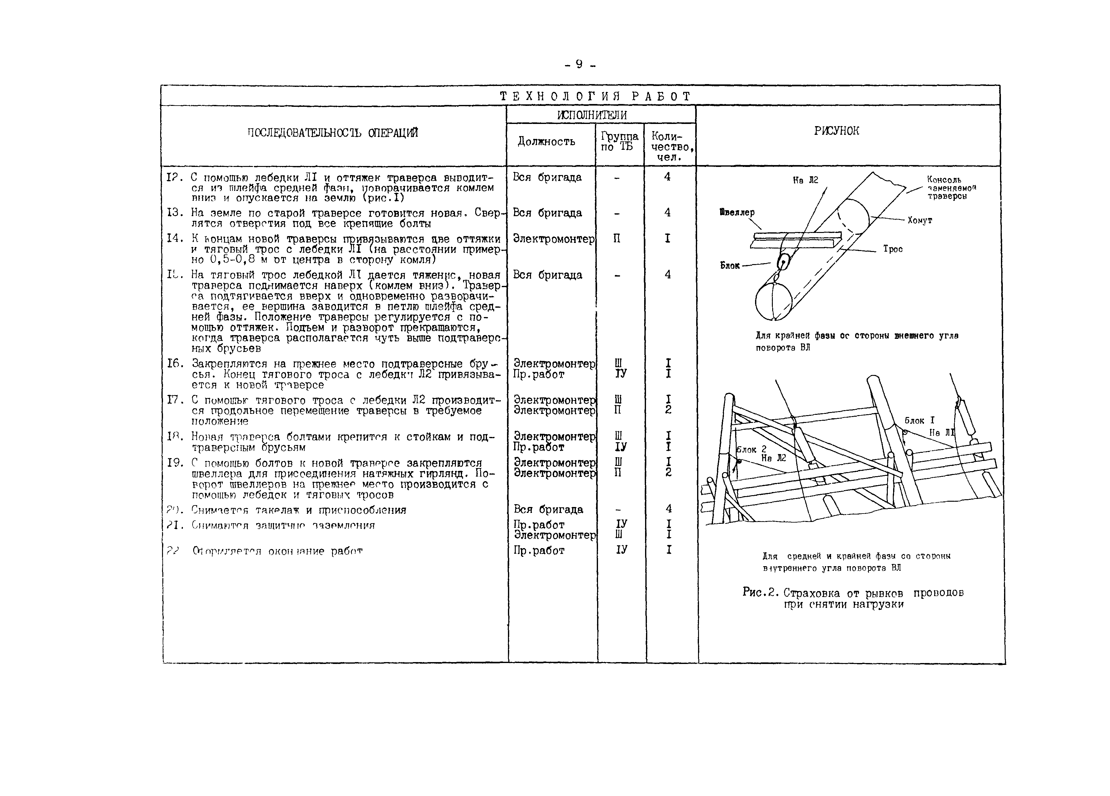 РД 34.20.664-90