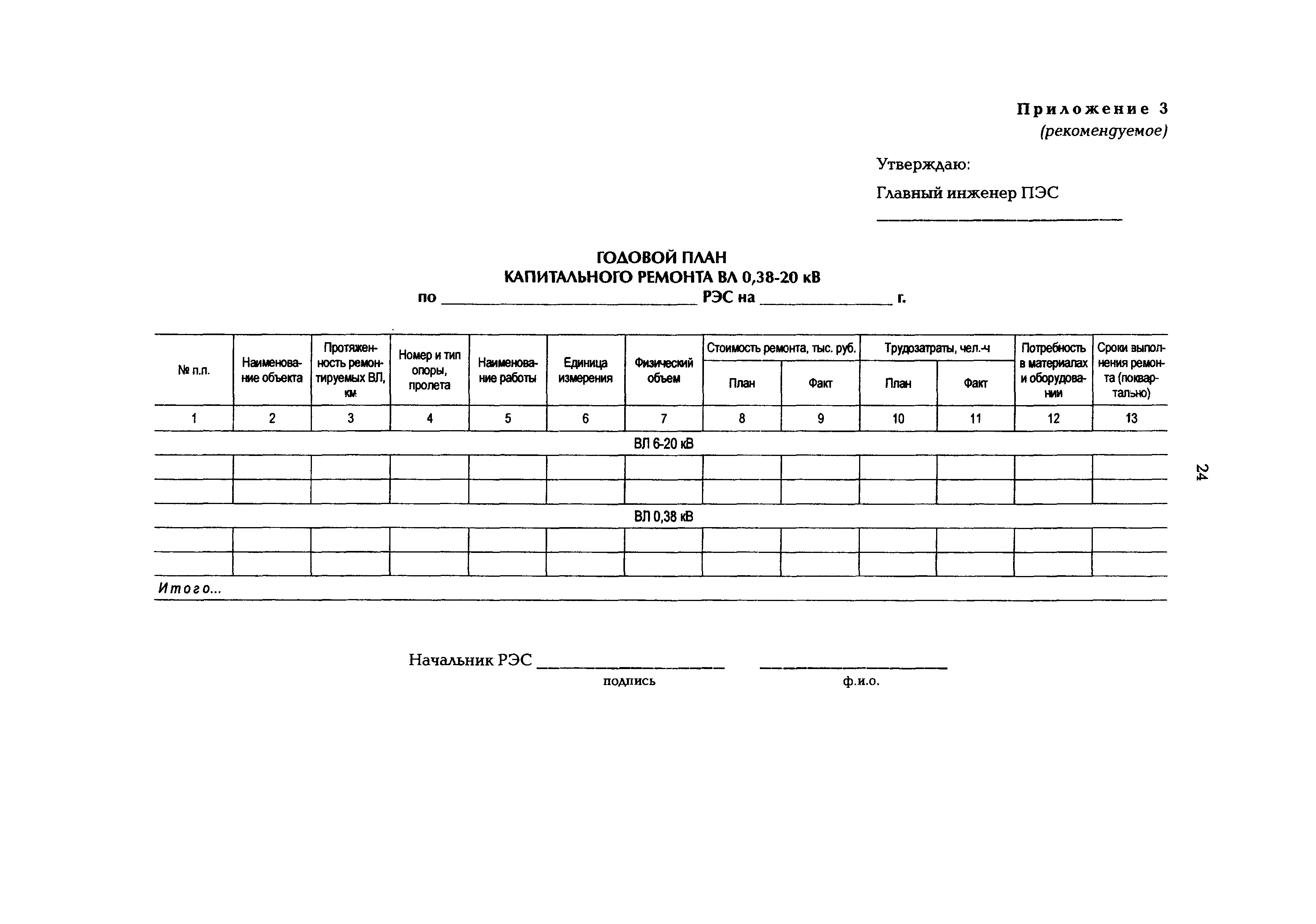 РД 153-34.3-20.662-98