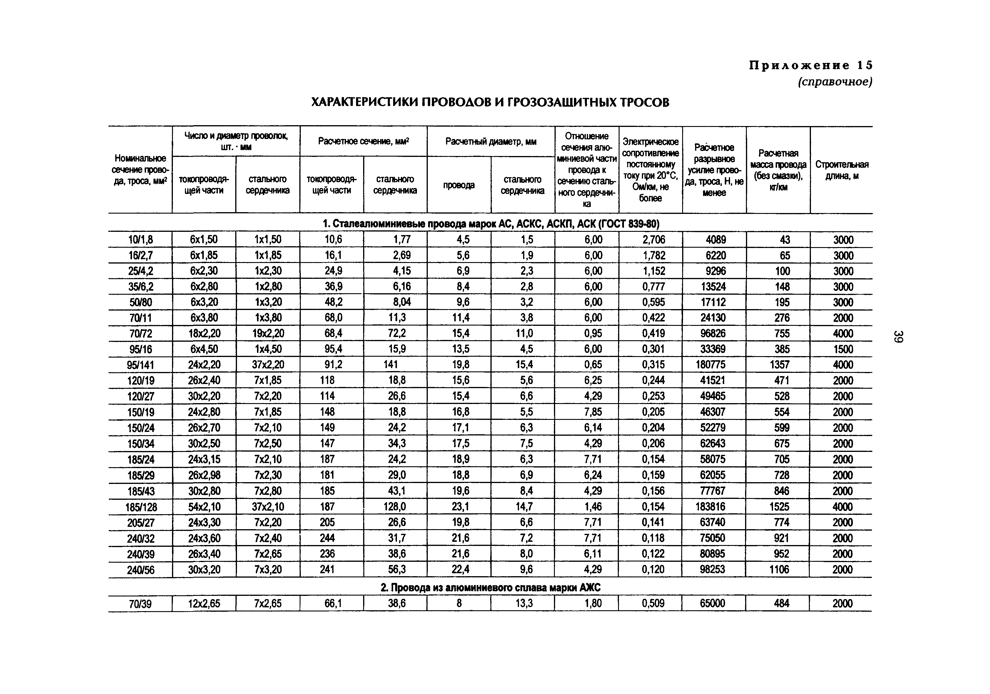 РД 153-34.3-20.662-98