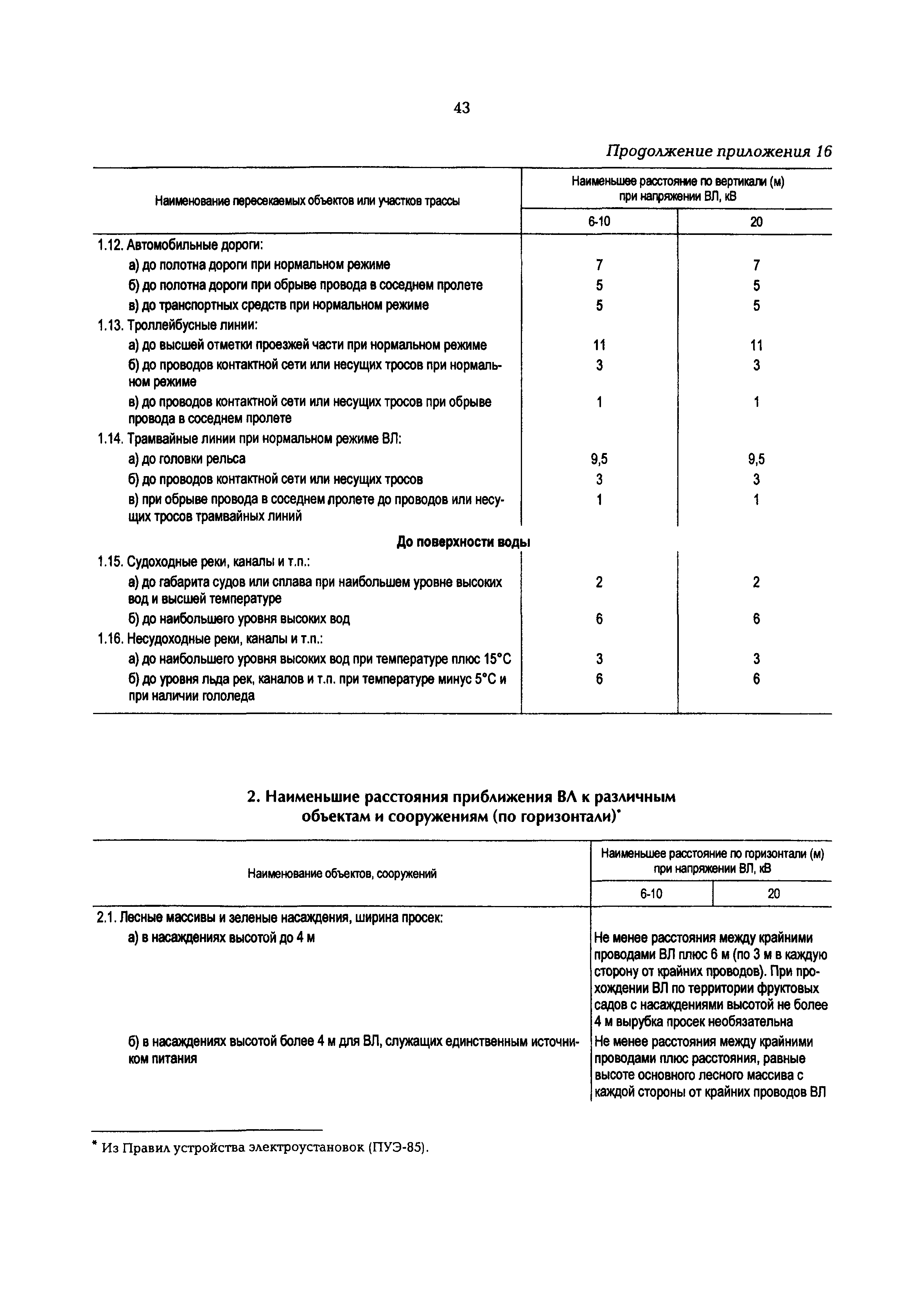 РД 153-34.3-20.662-98