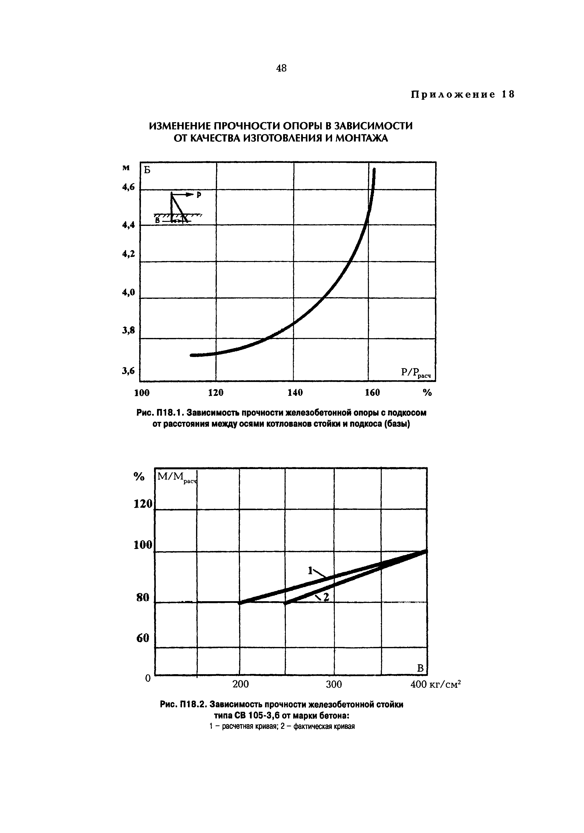 РД 153-34.3-20.662-98