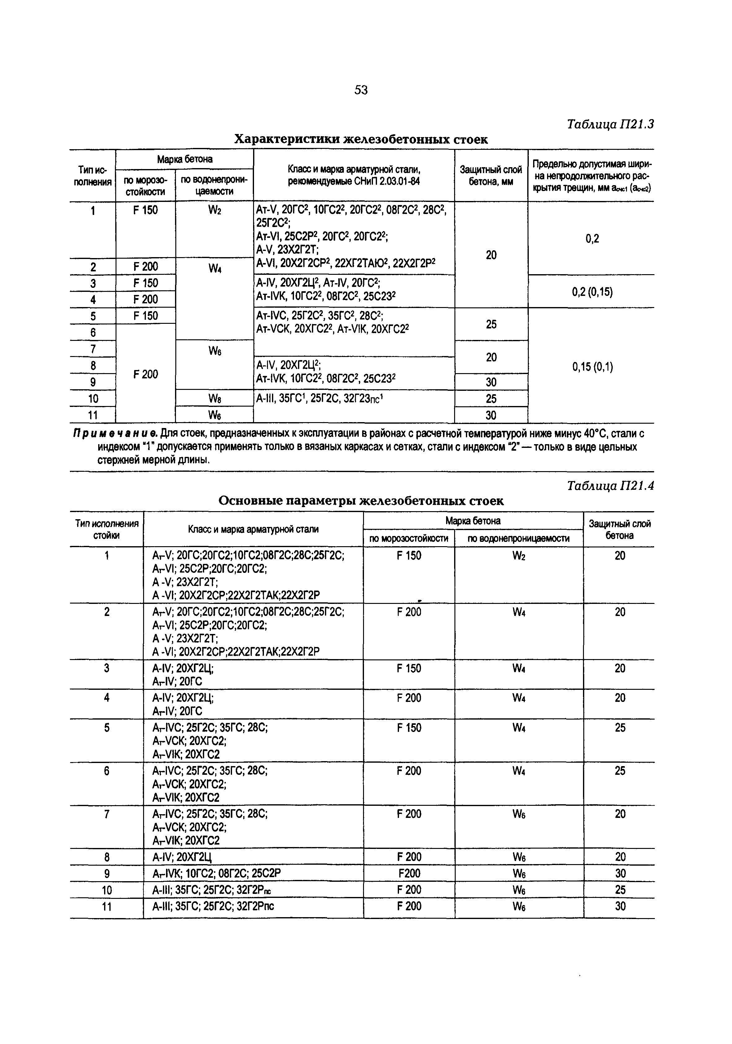 РД 153-34.3-20.662-98