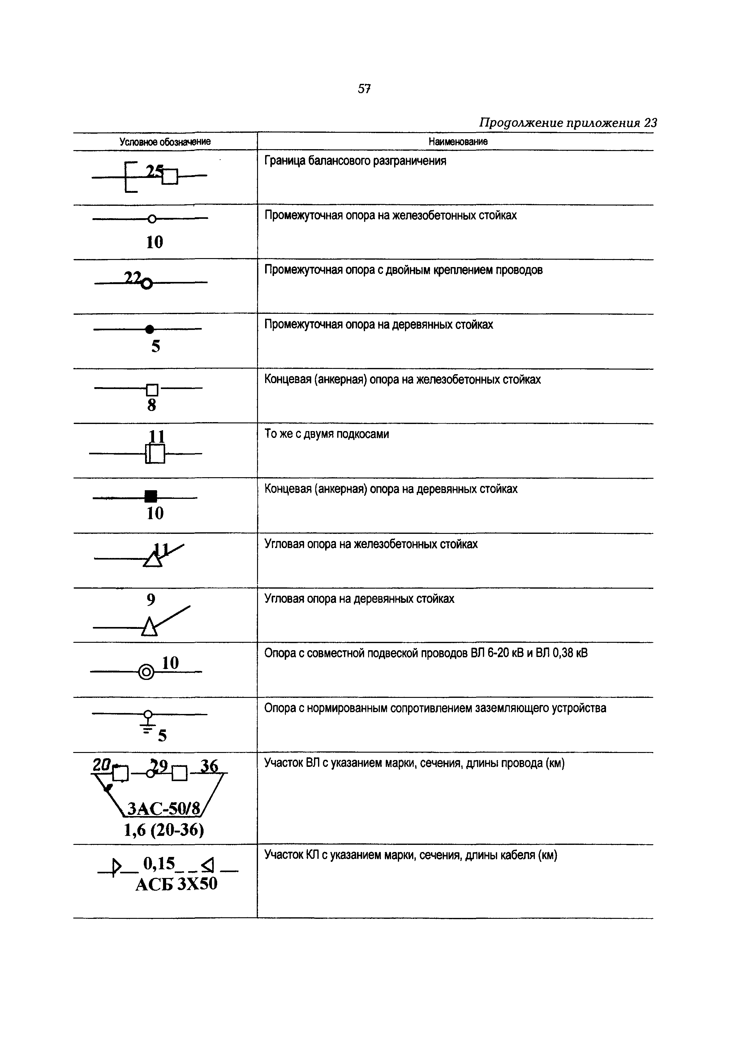 РД 153-34.3-20.662-98