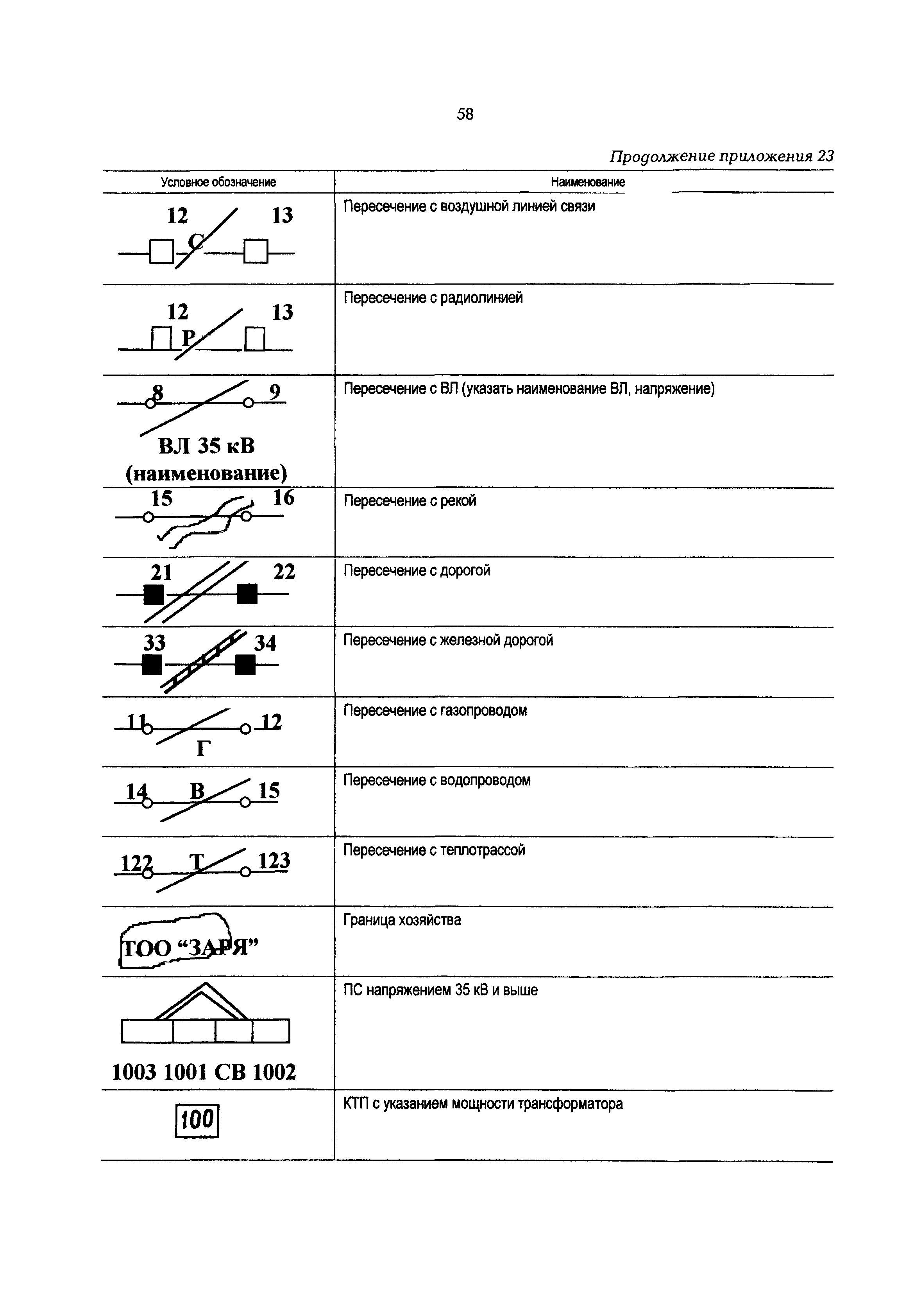 РД 153-34.3-20.662-98