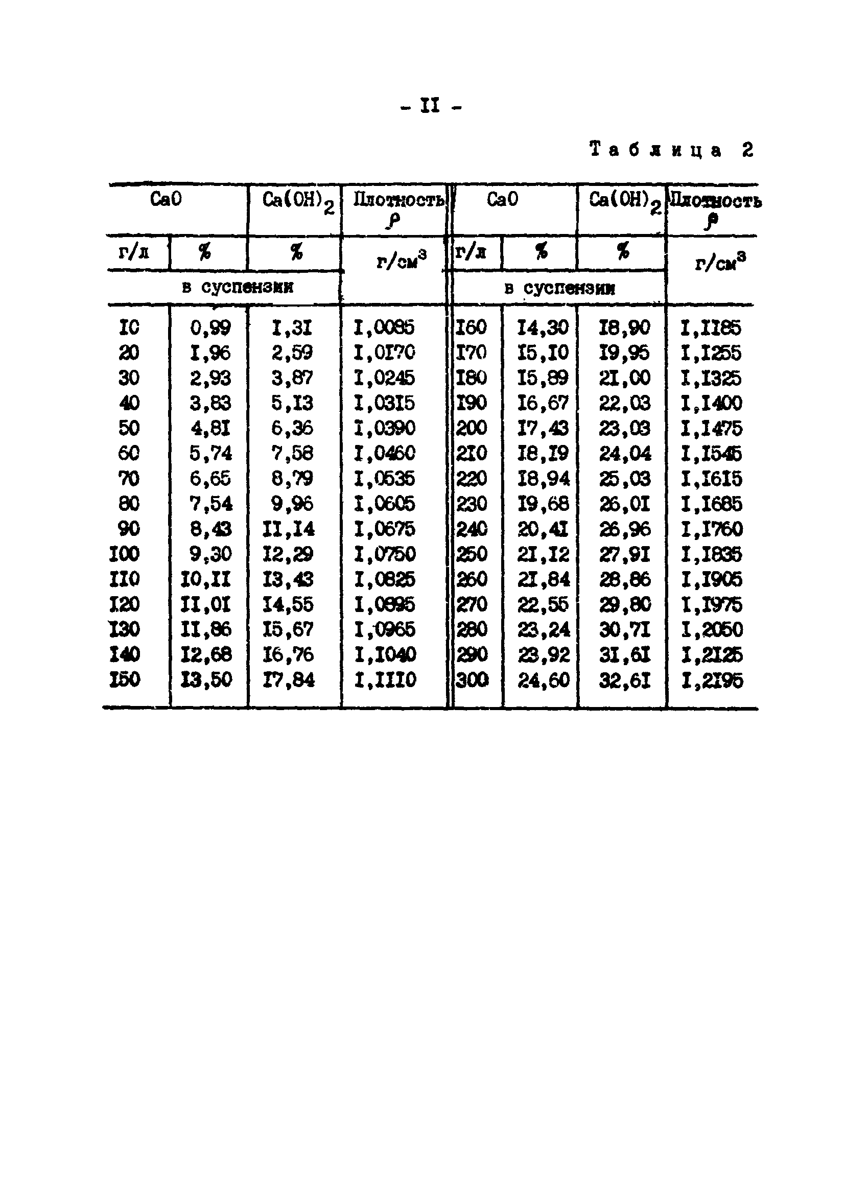 РД 34.20.593-89