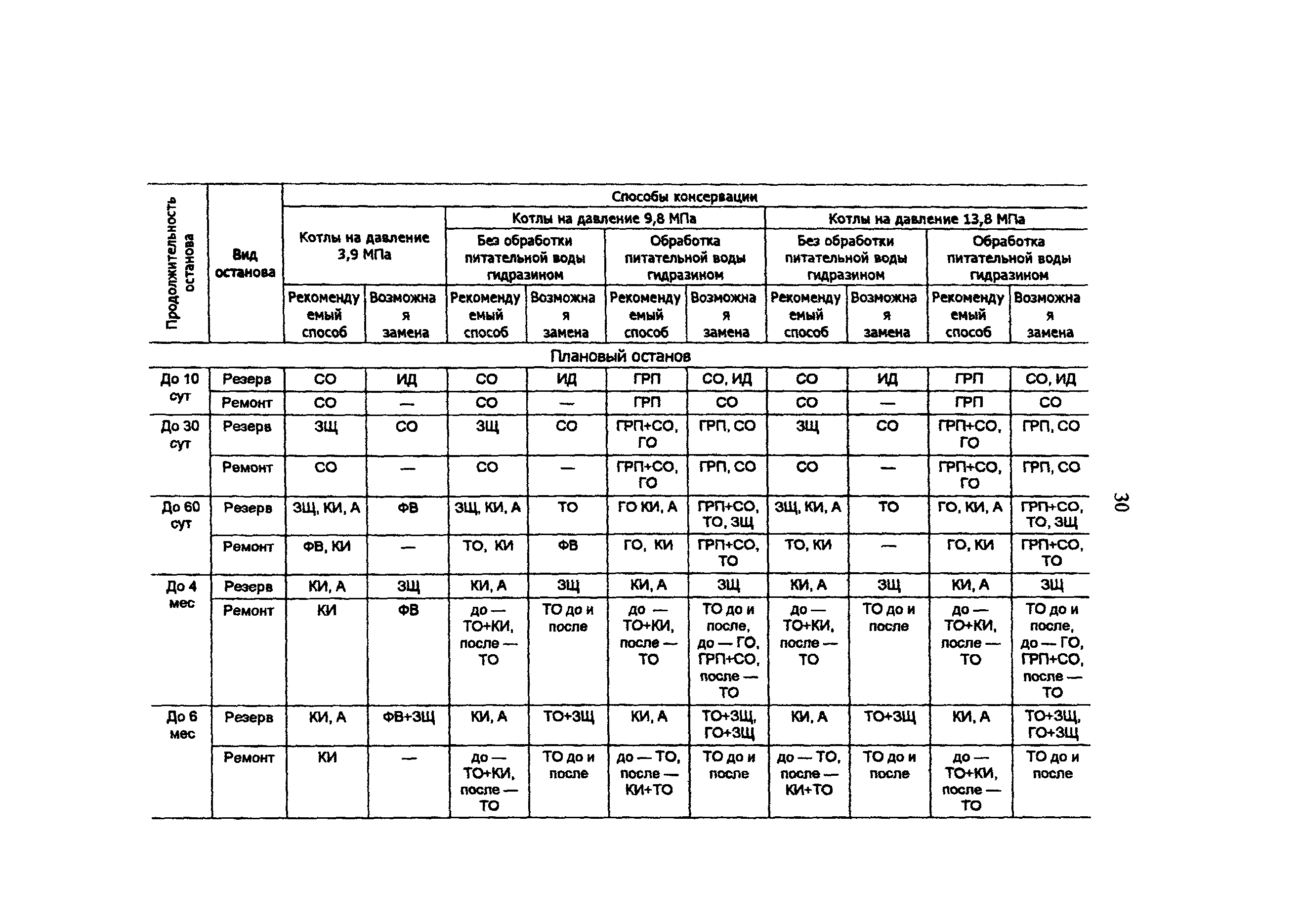 РД 34.20.591-97