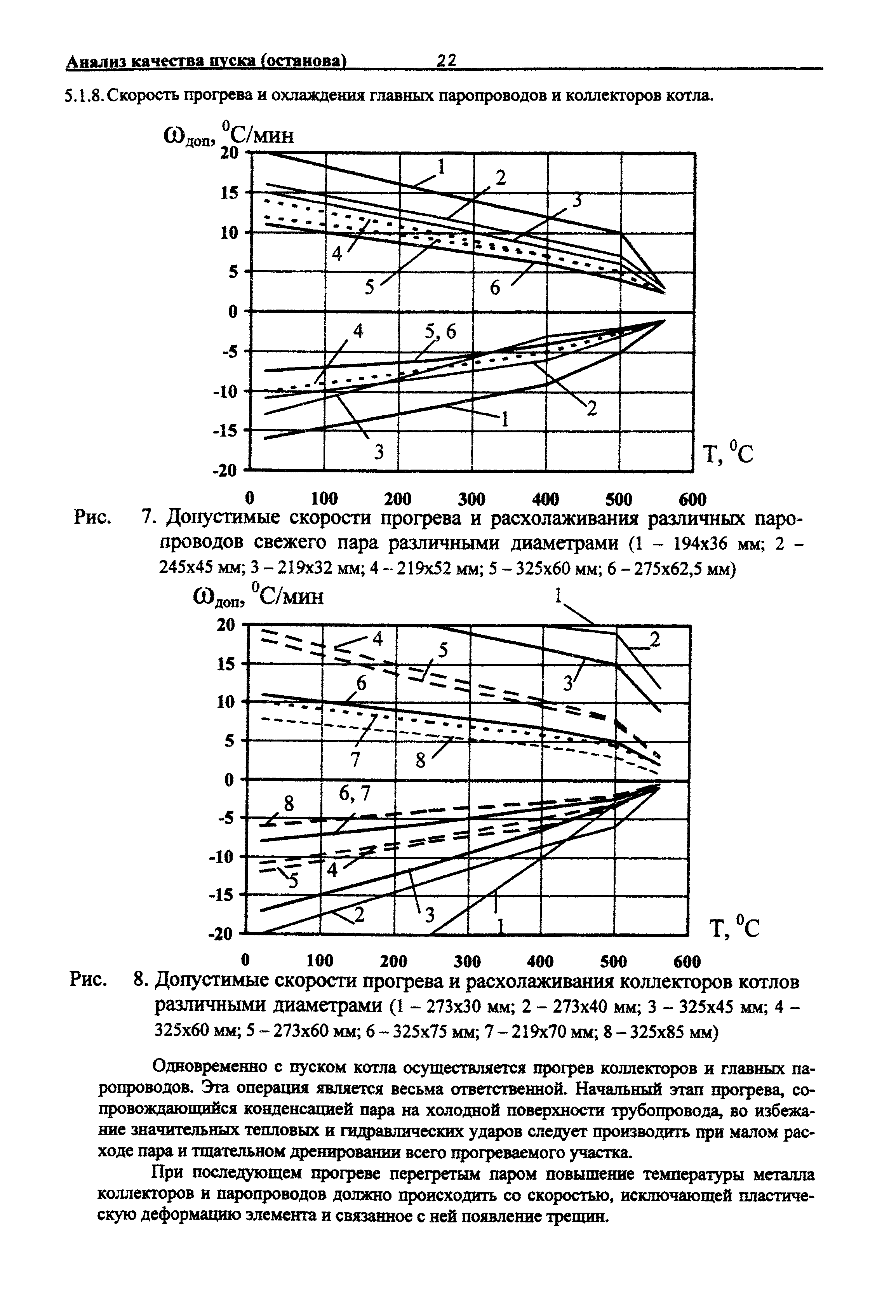 РД 153-34.0-20.585-00