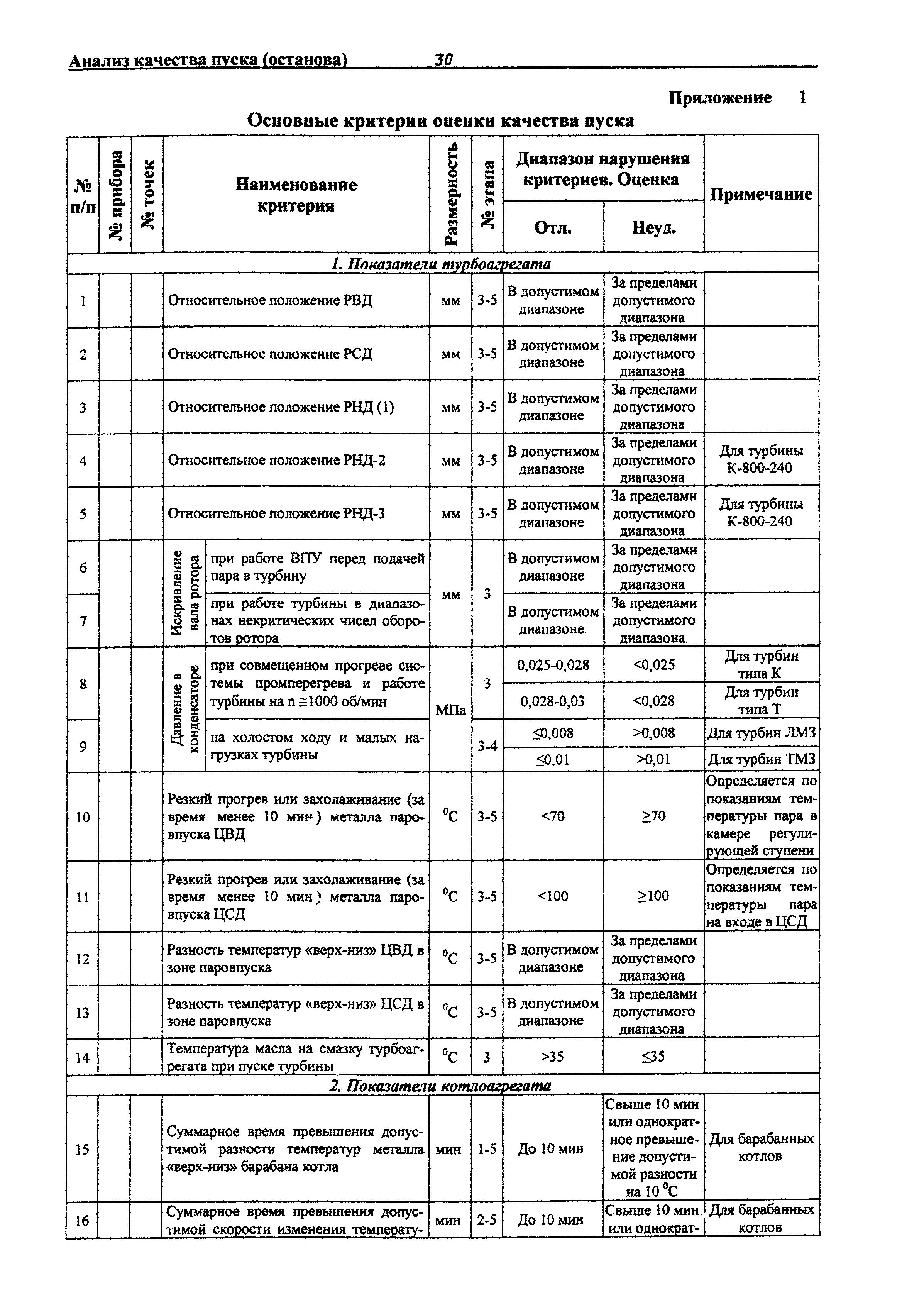 РД 153-34.0-20.585-00